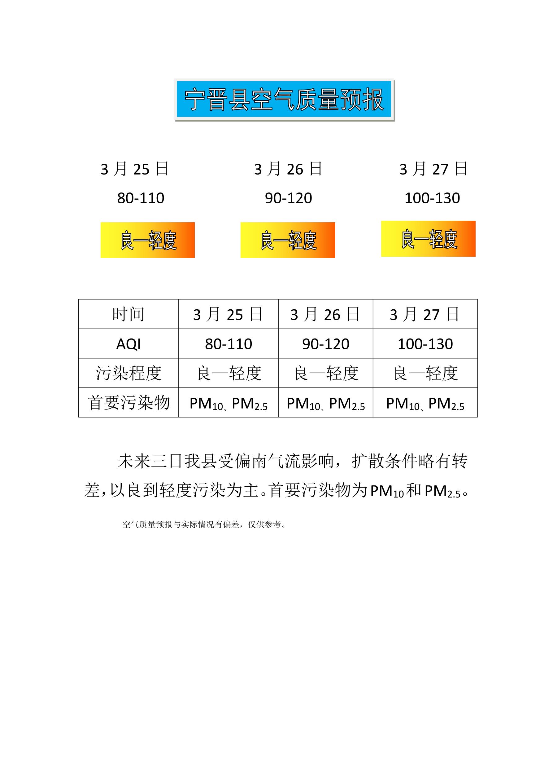 3.25宁晋县空气质量预报_1.jpg