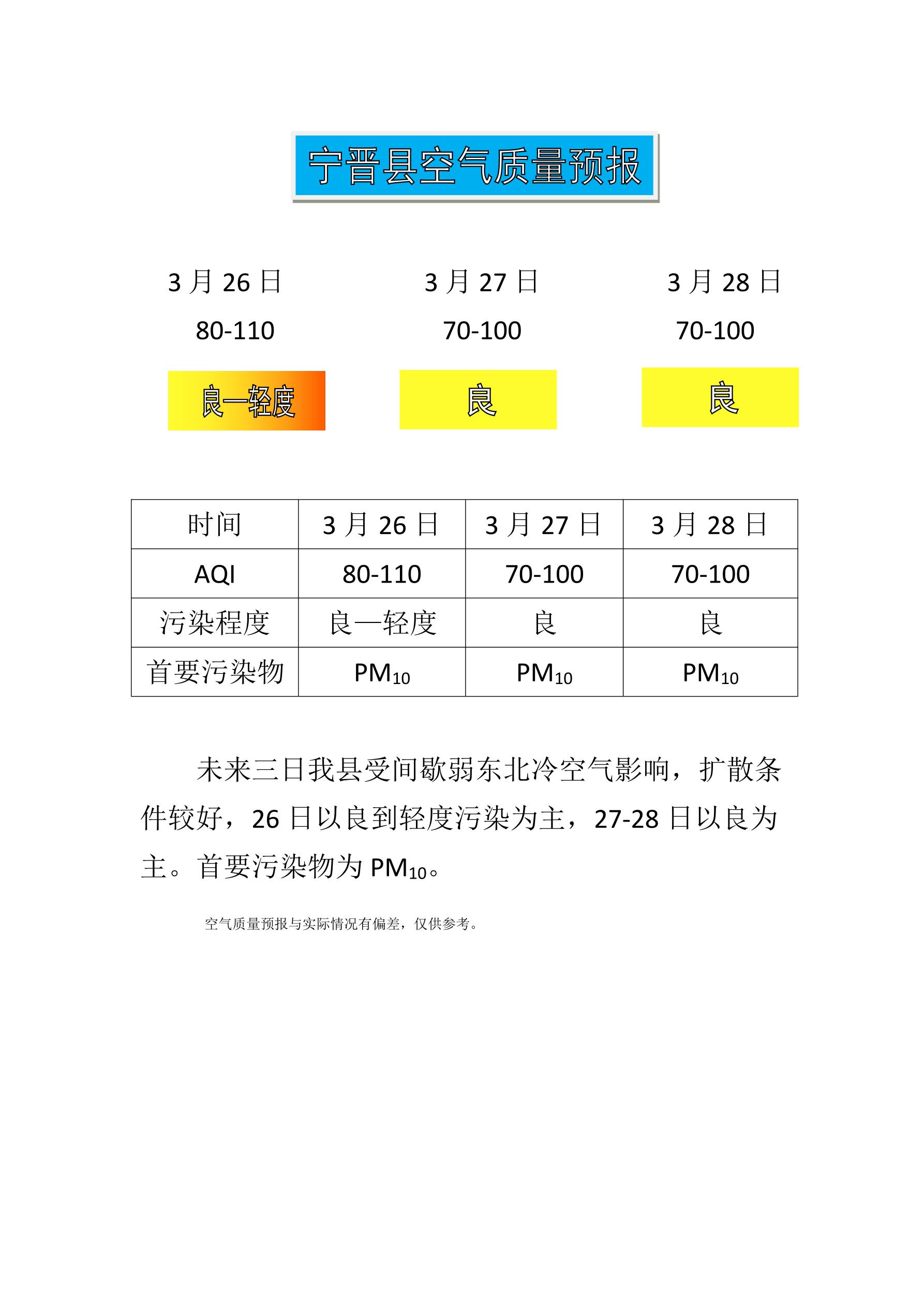 3.26宁晋县空气质量预报_1.jpg