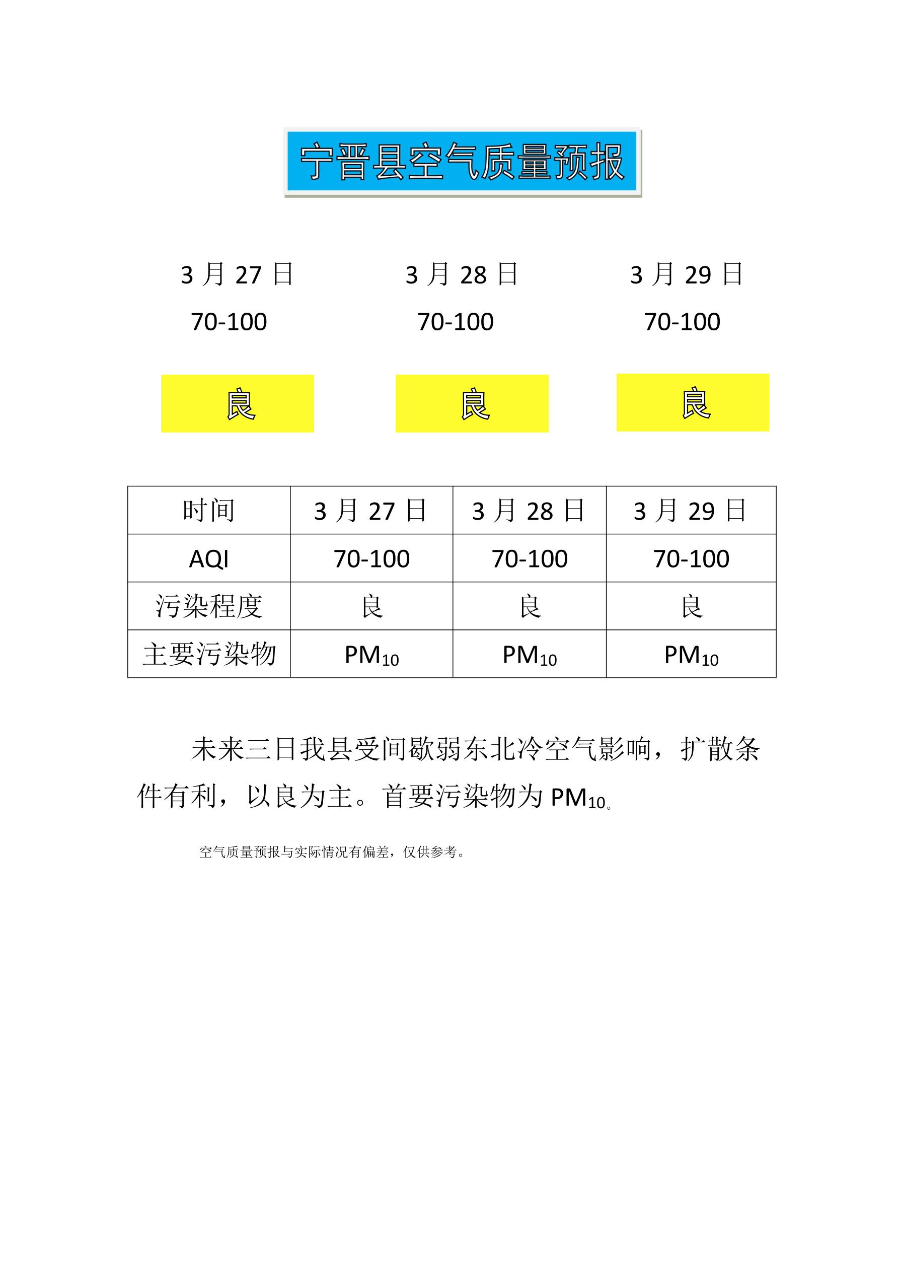 3.27宁晋县空气质量预报_1.jpg