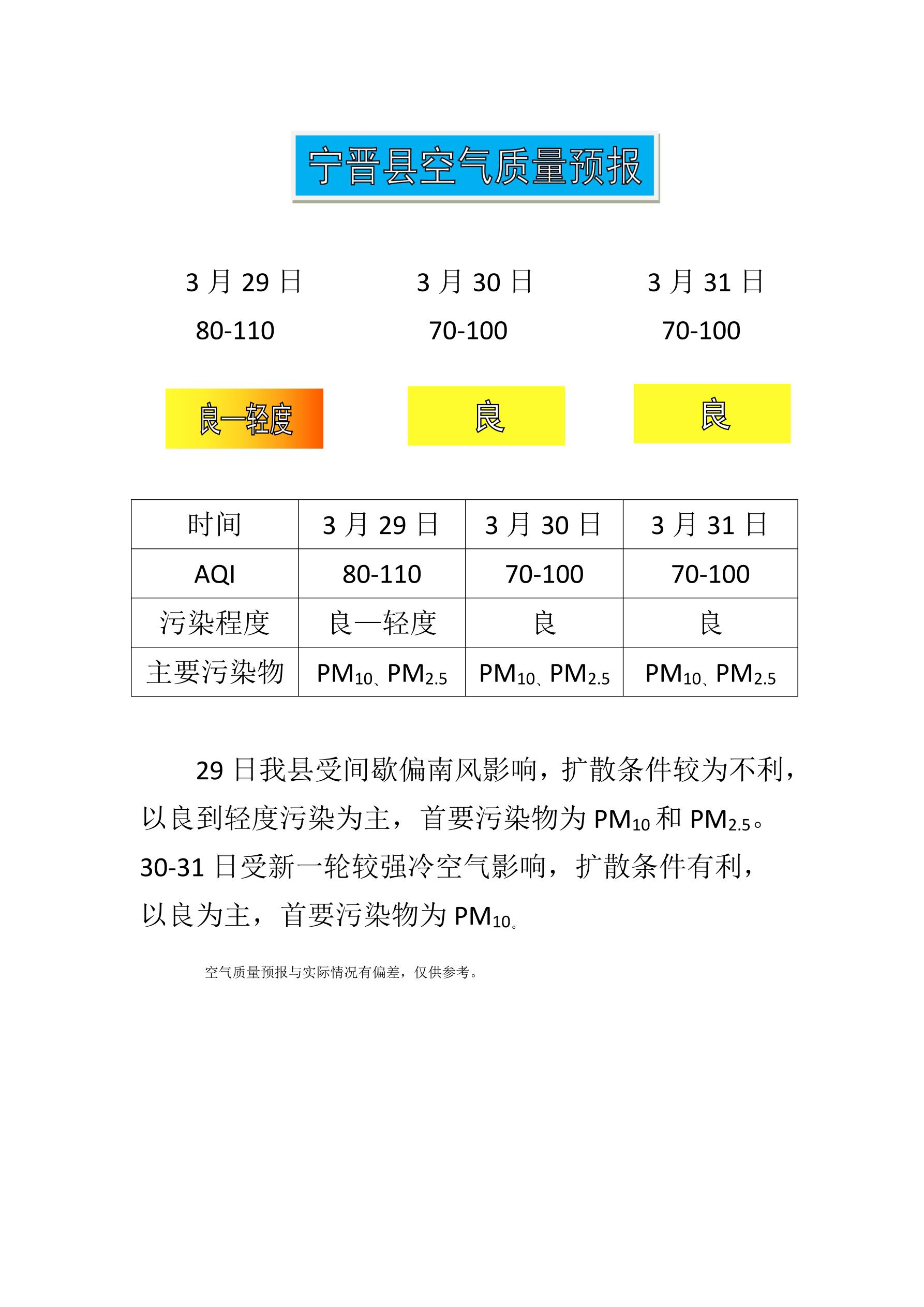 3.29宁晋县空气质量预报_1.jpg