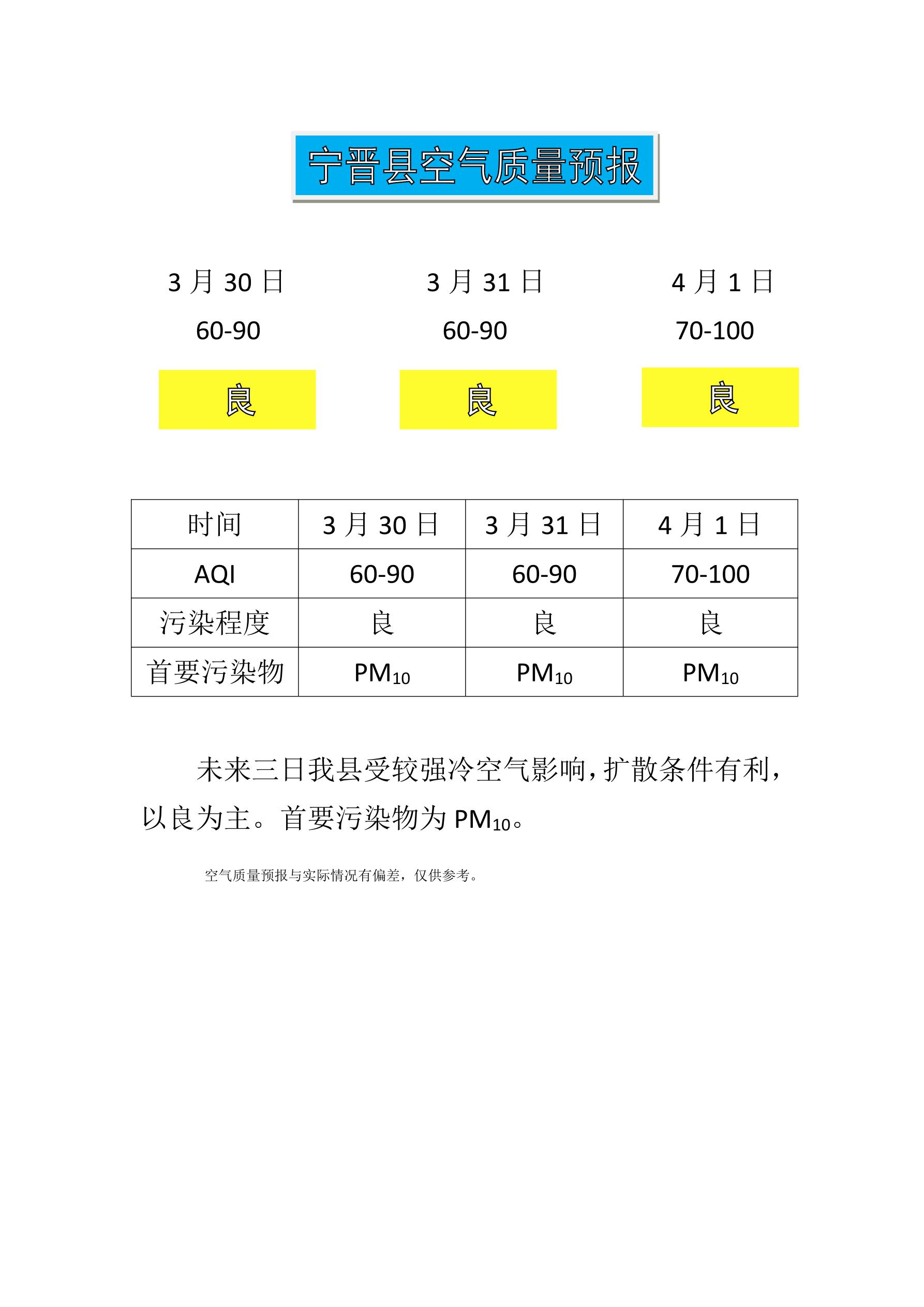 3.30宁晋县空气质量预报_1.jpg