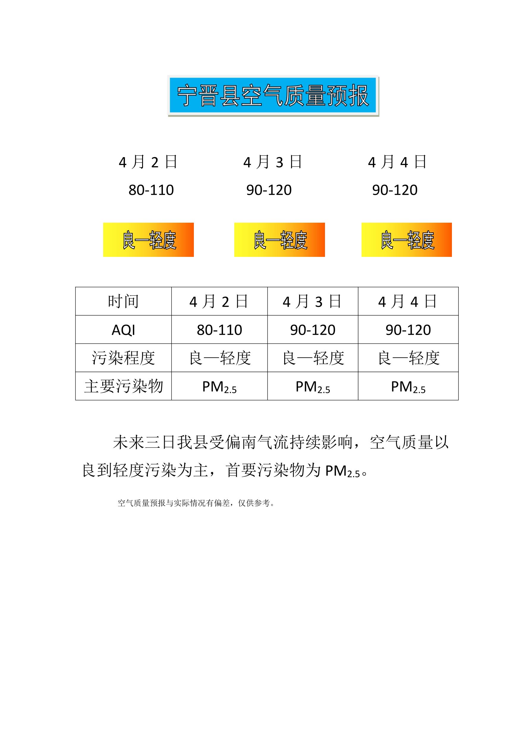4.2宁晋县空气质量预报_1.jpg