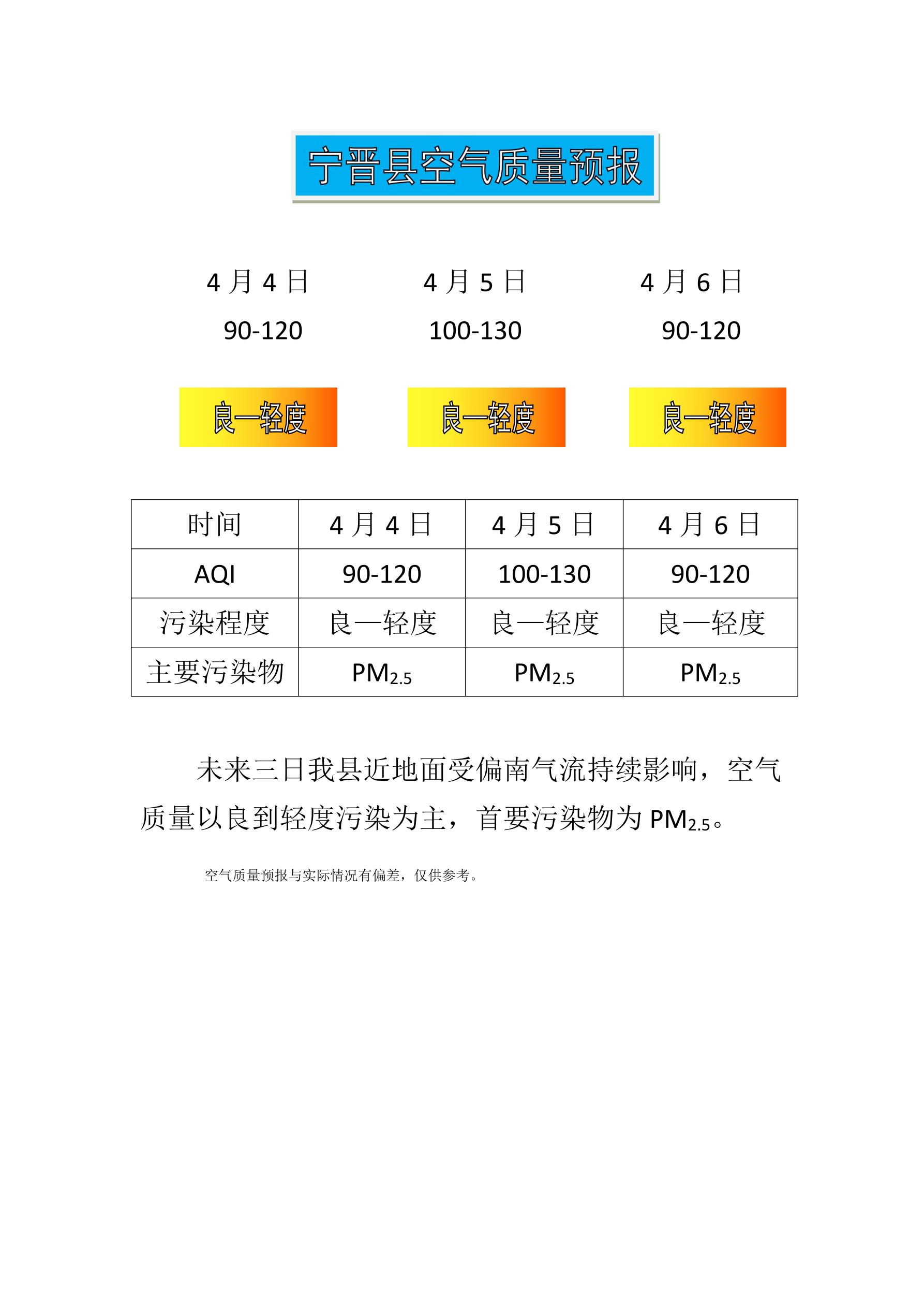 4.4宁晋县空气质量预报_1.jpg