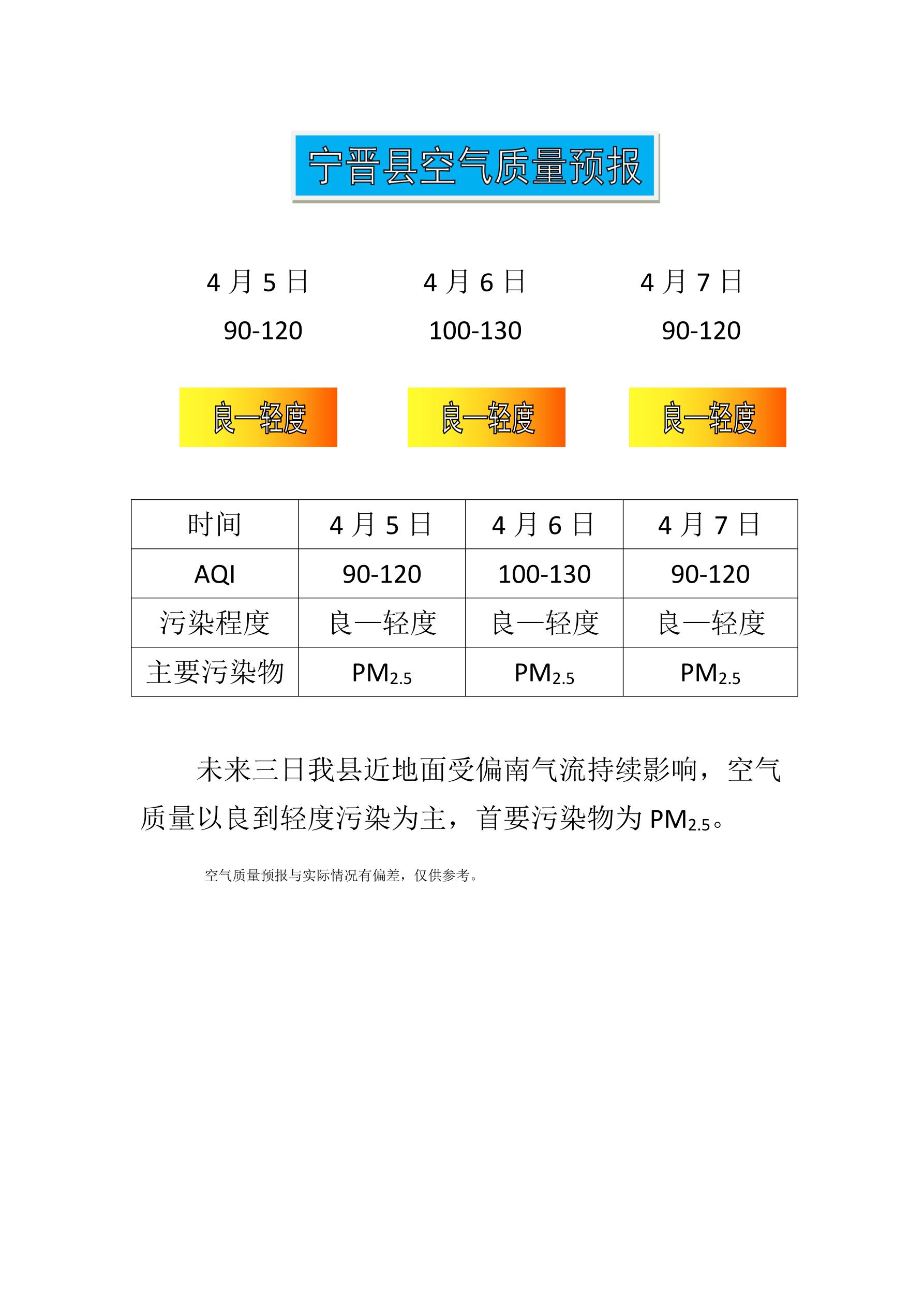 4.5宁晋县空气质量预报_1.jpg