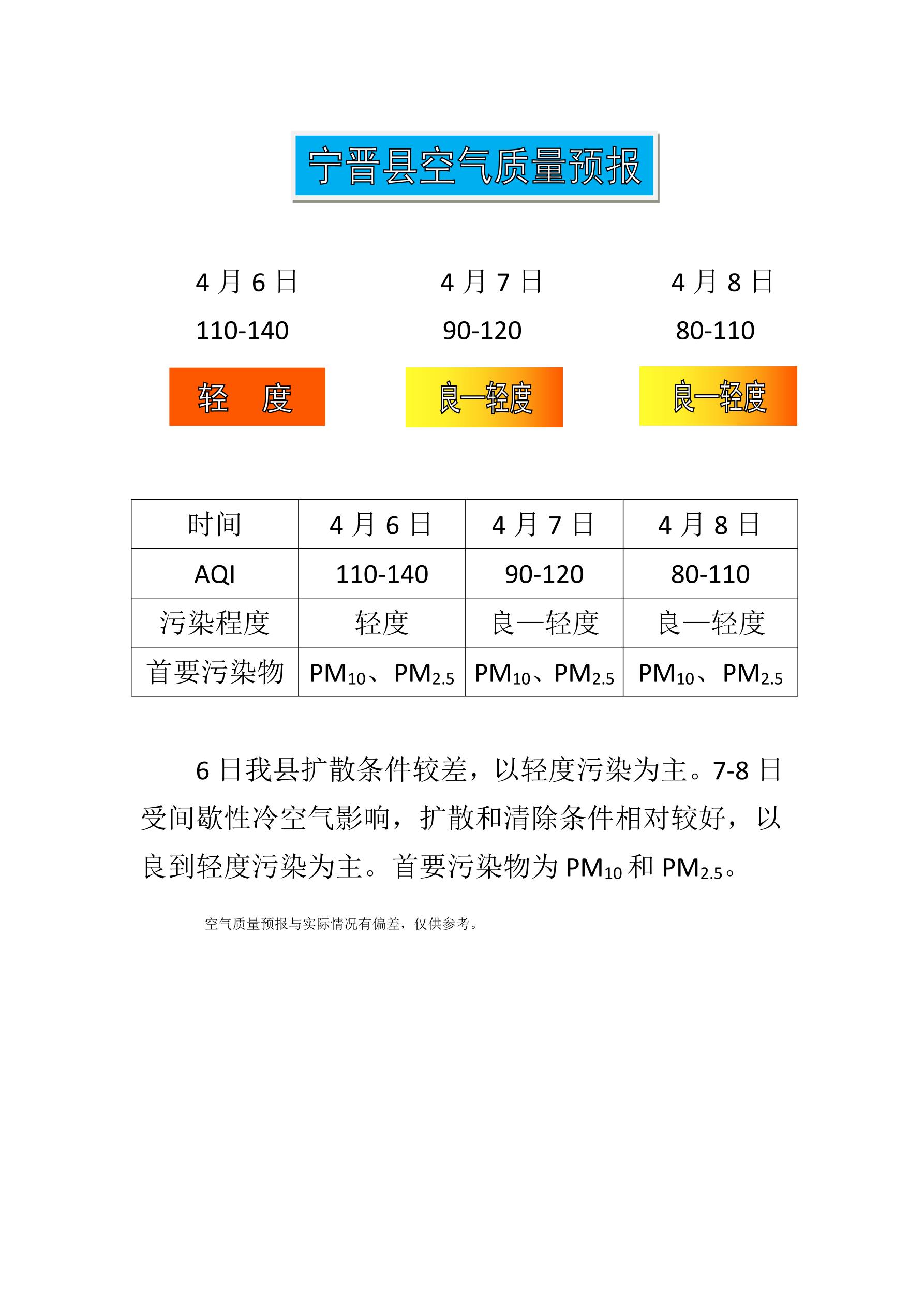 4.6宁晋县空气质量预报_1.jpg