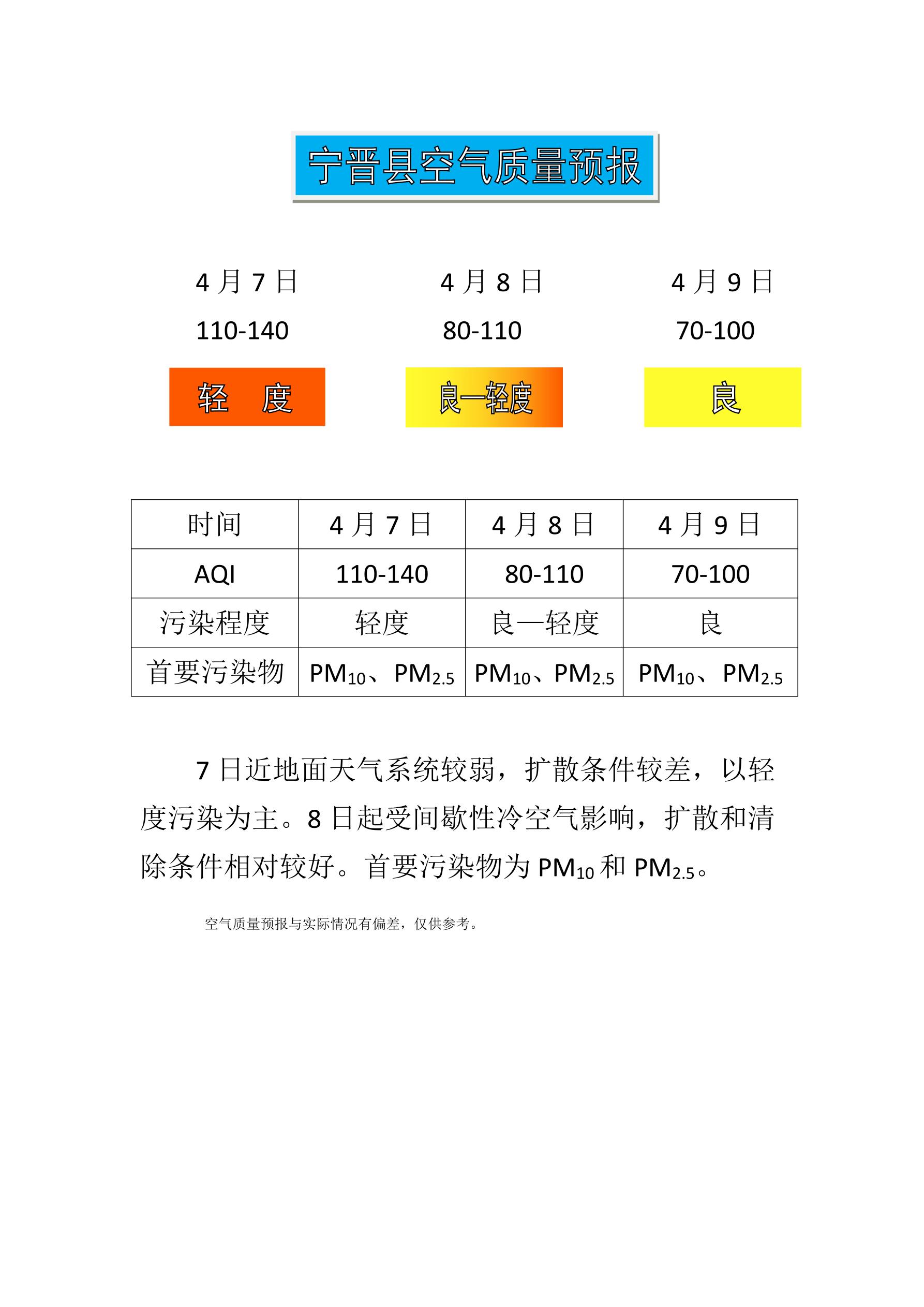 4.7宁晋县空气质量预报_1.jpg