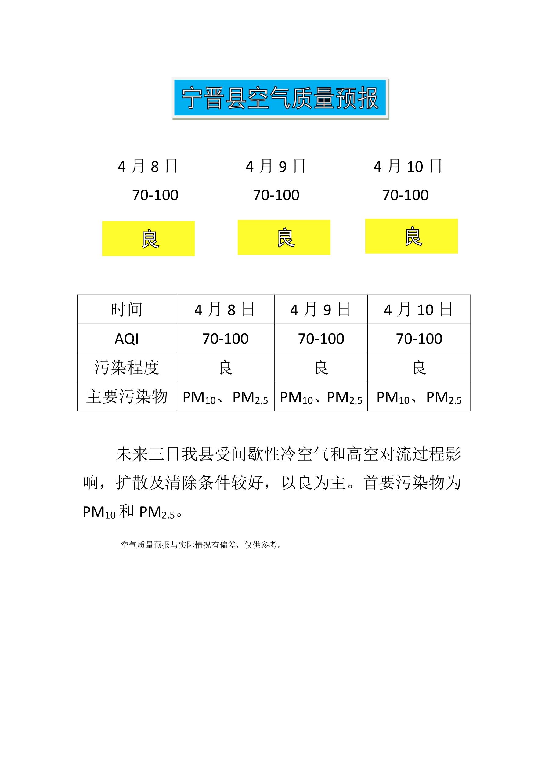 4.8宁晋县空气质量预报_1.jpg
