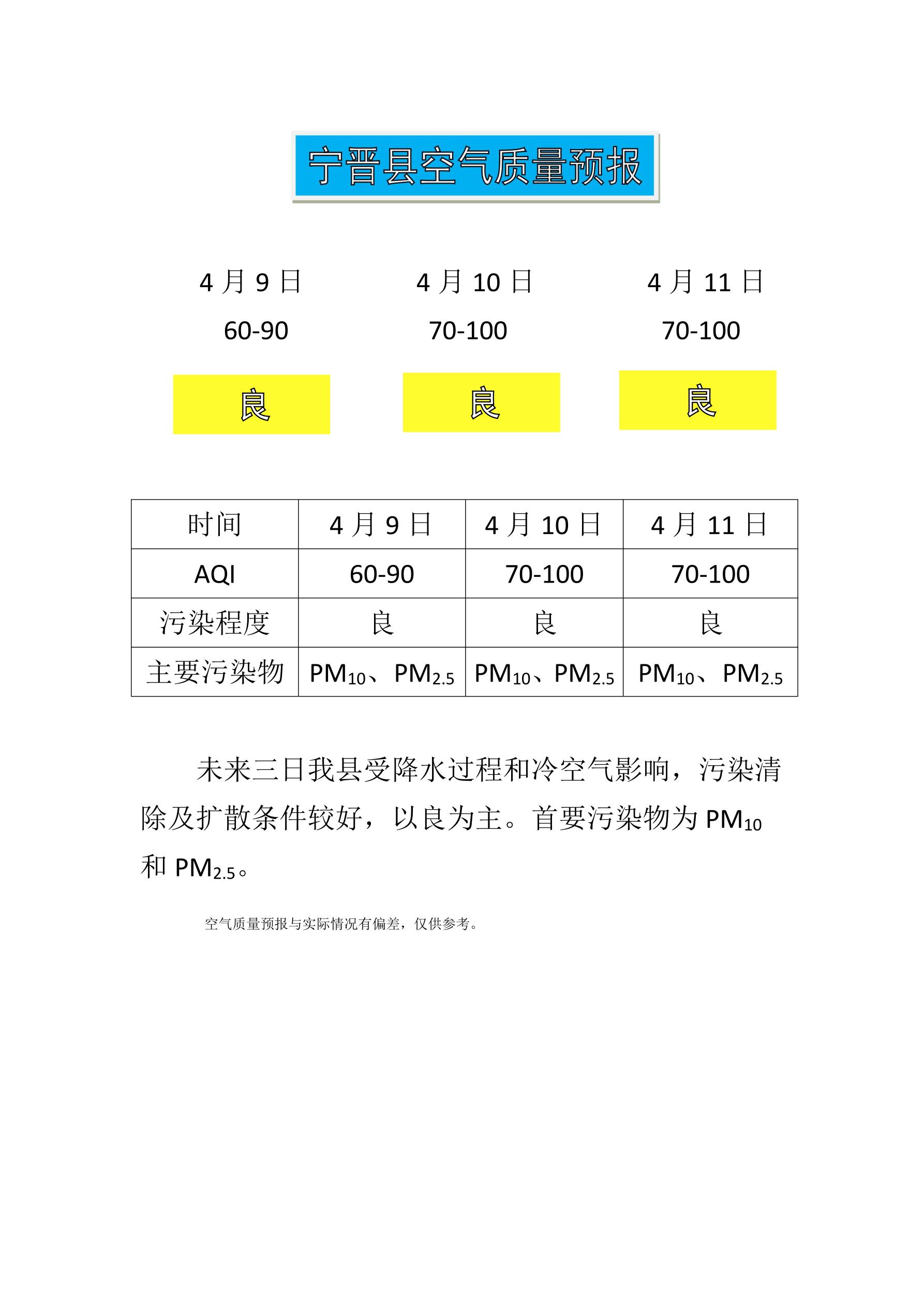 4.9宁晋县空气质量预报_1.jpg