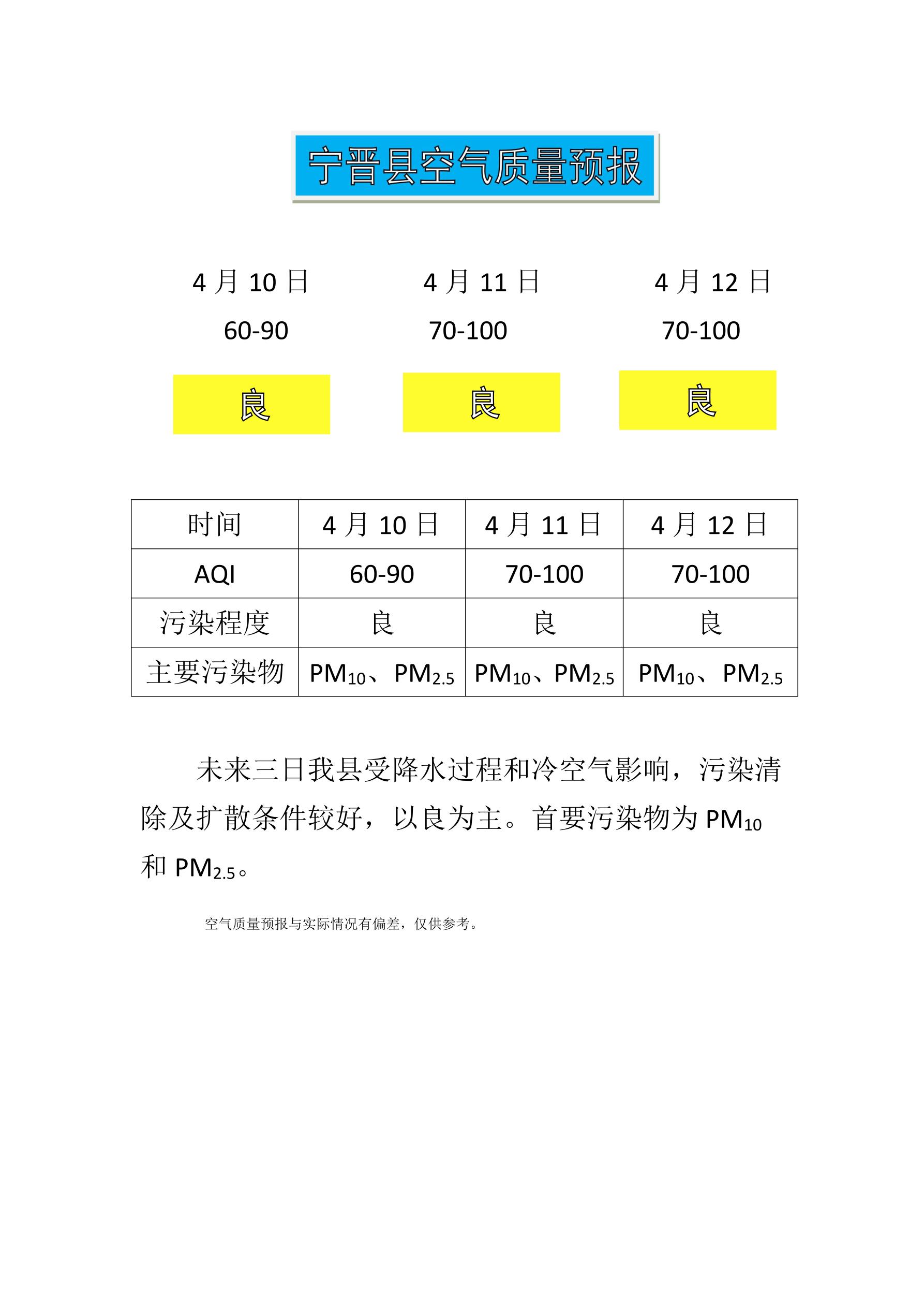 4.10宁晋县空气质量预报_1.jpg