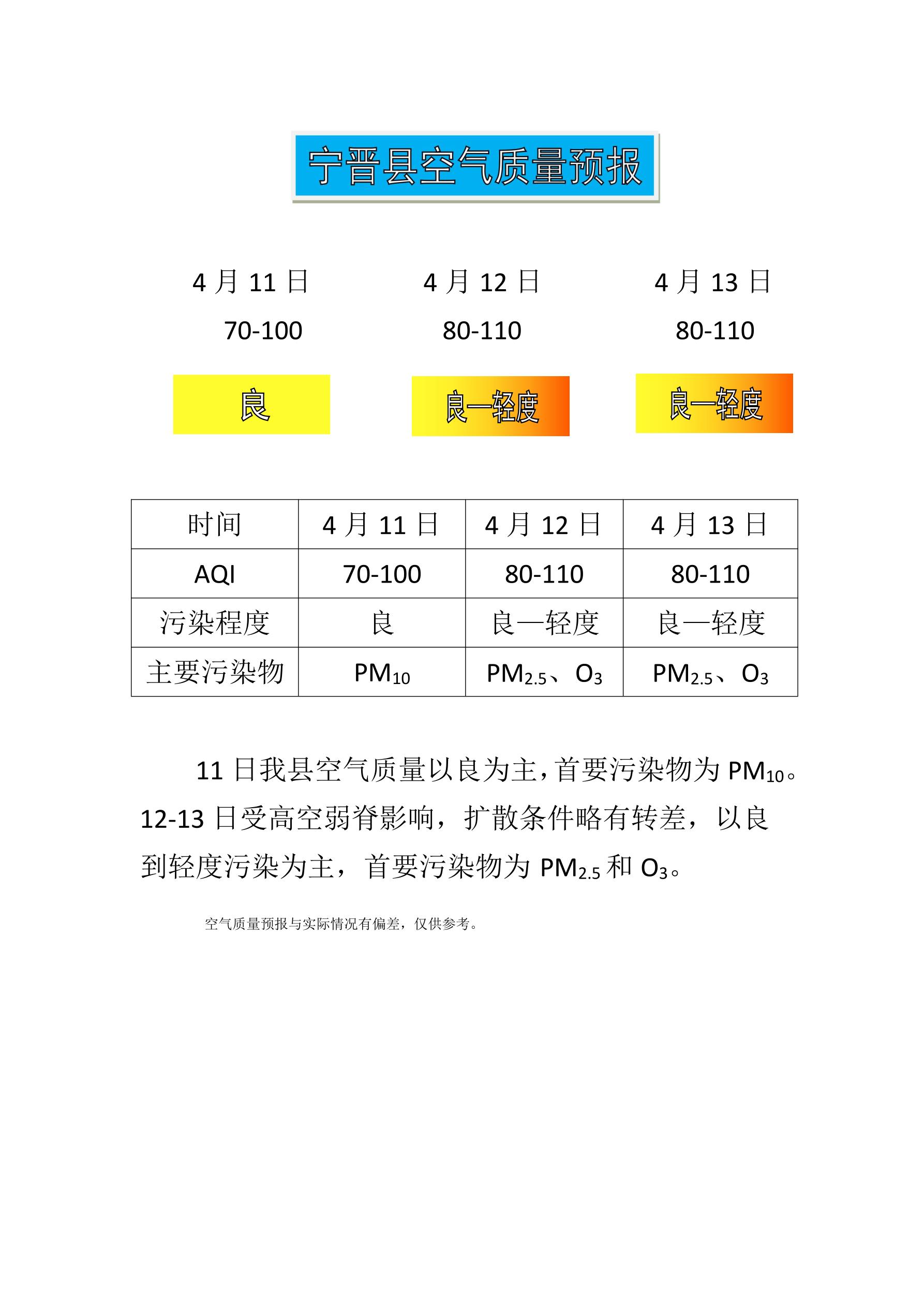4.11宁晋县空气质量预报_1.jpg