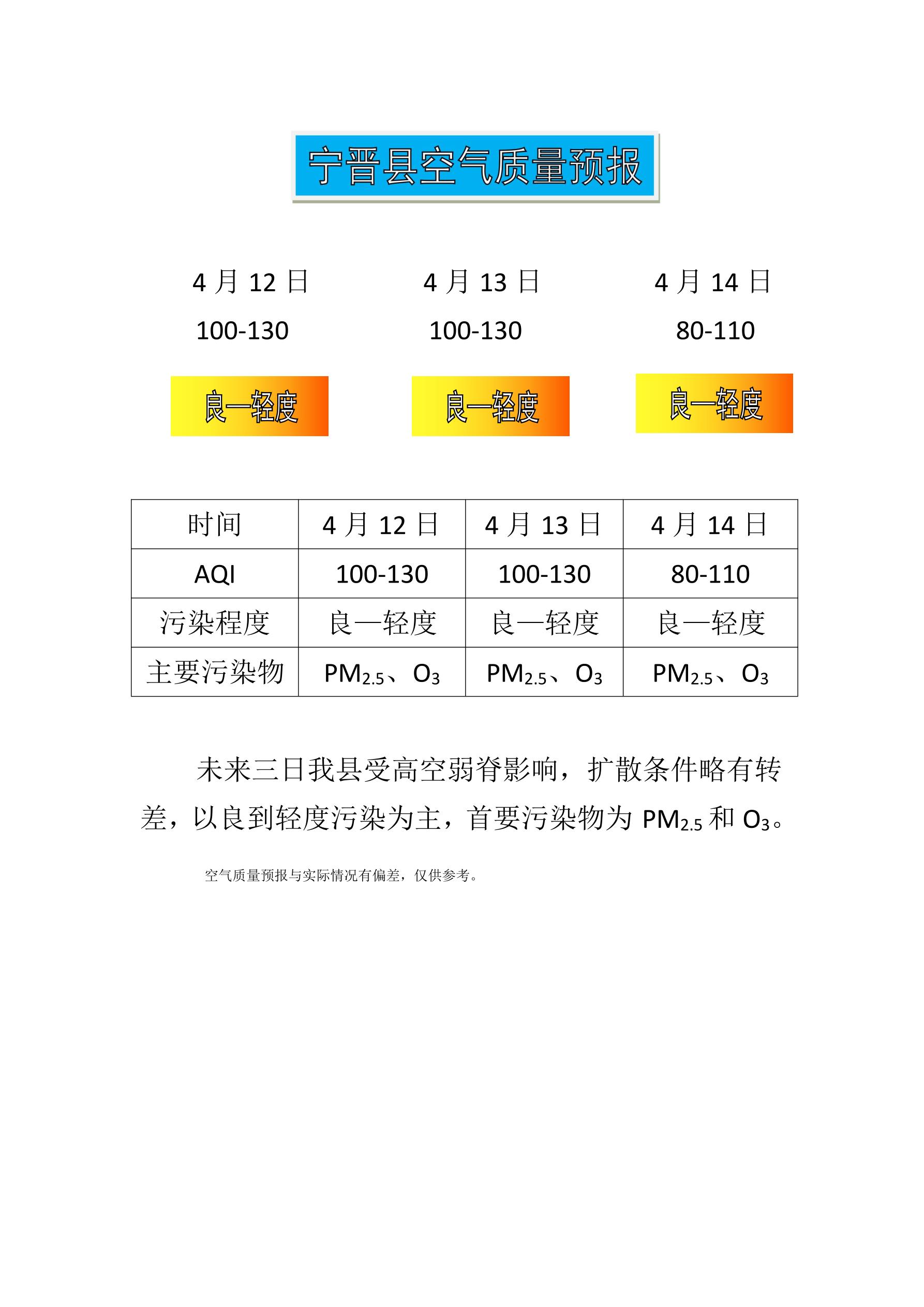 4.12宁晋县空气质量预报_1.jpg