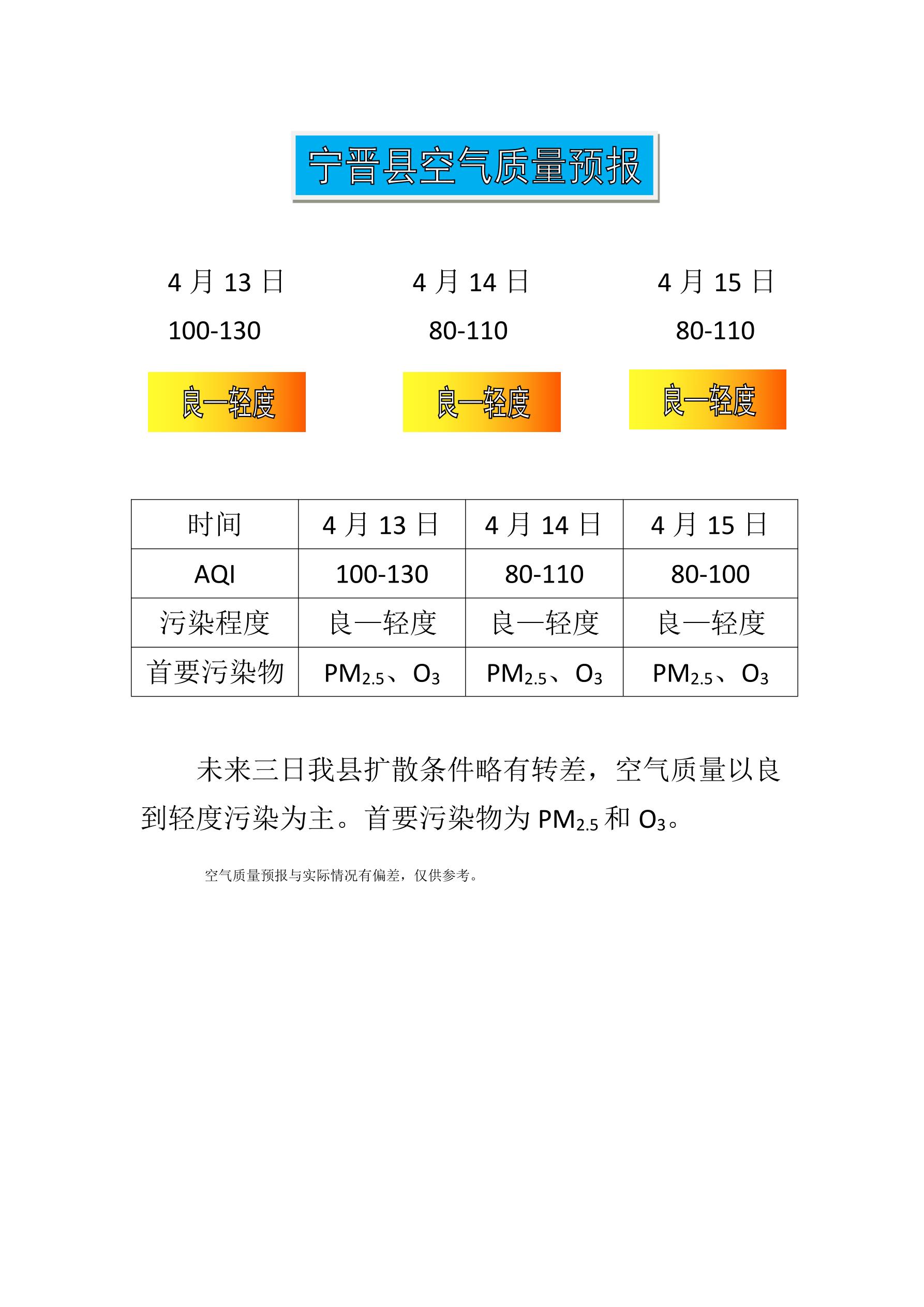 4.13宁晋县空气质量预报_1.jpg