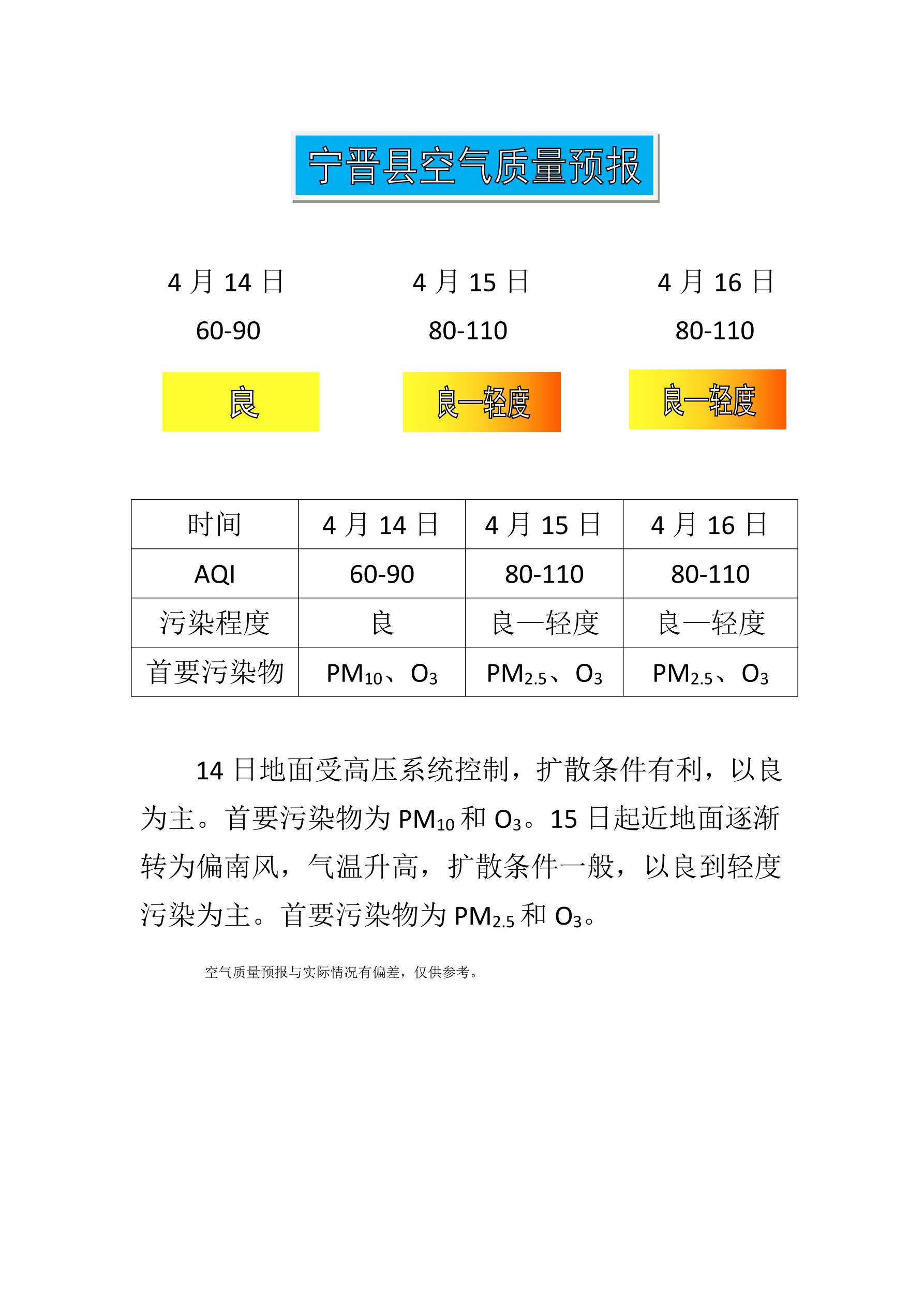 4.14宁晋县空气质量预报_1.jpg