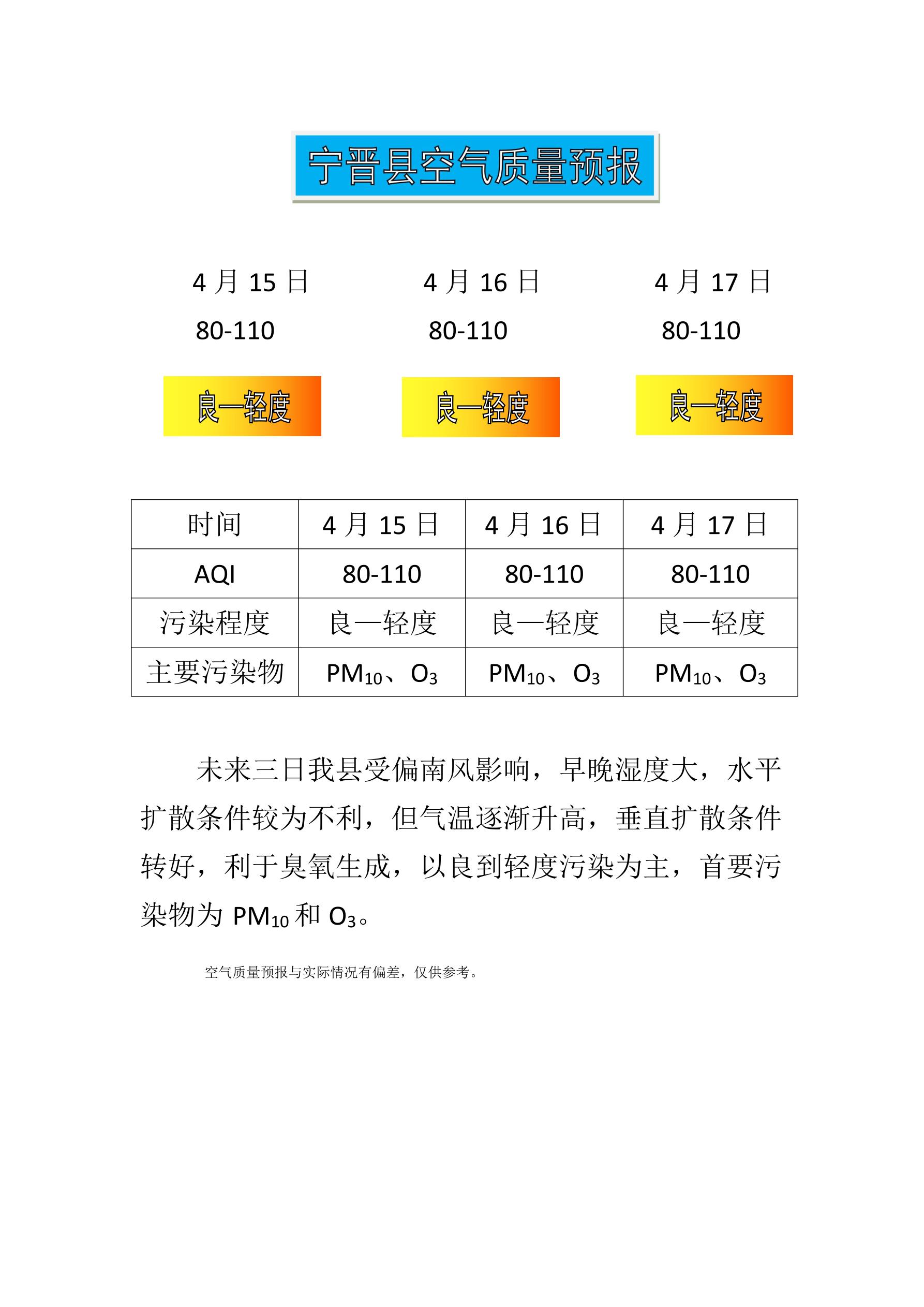 4.15宁晋县空气质量预报_1.jpg