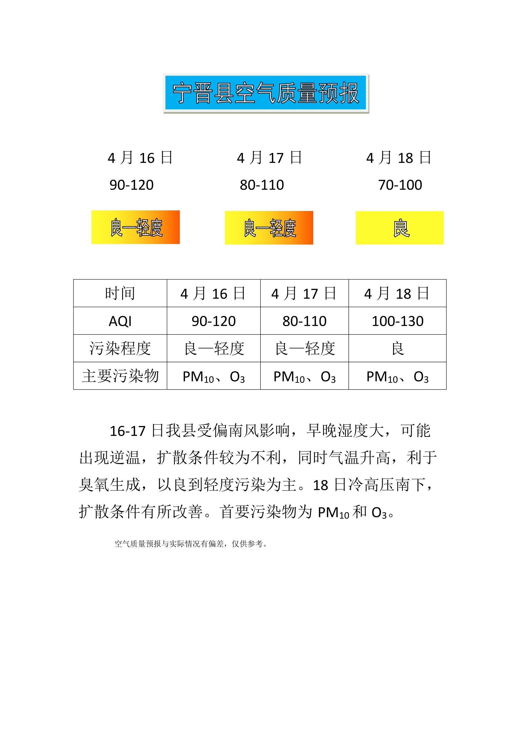 4.16宁晋县空气质量预报_1.jpg