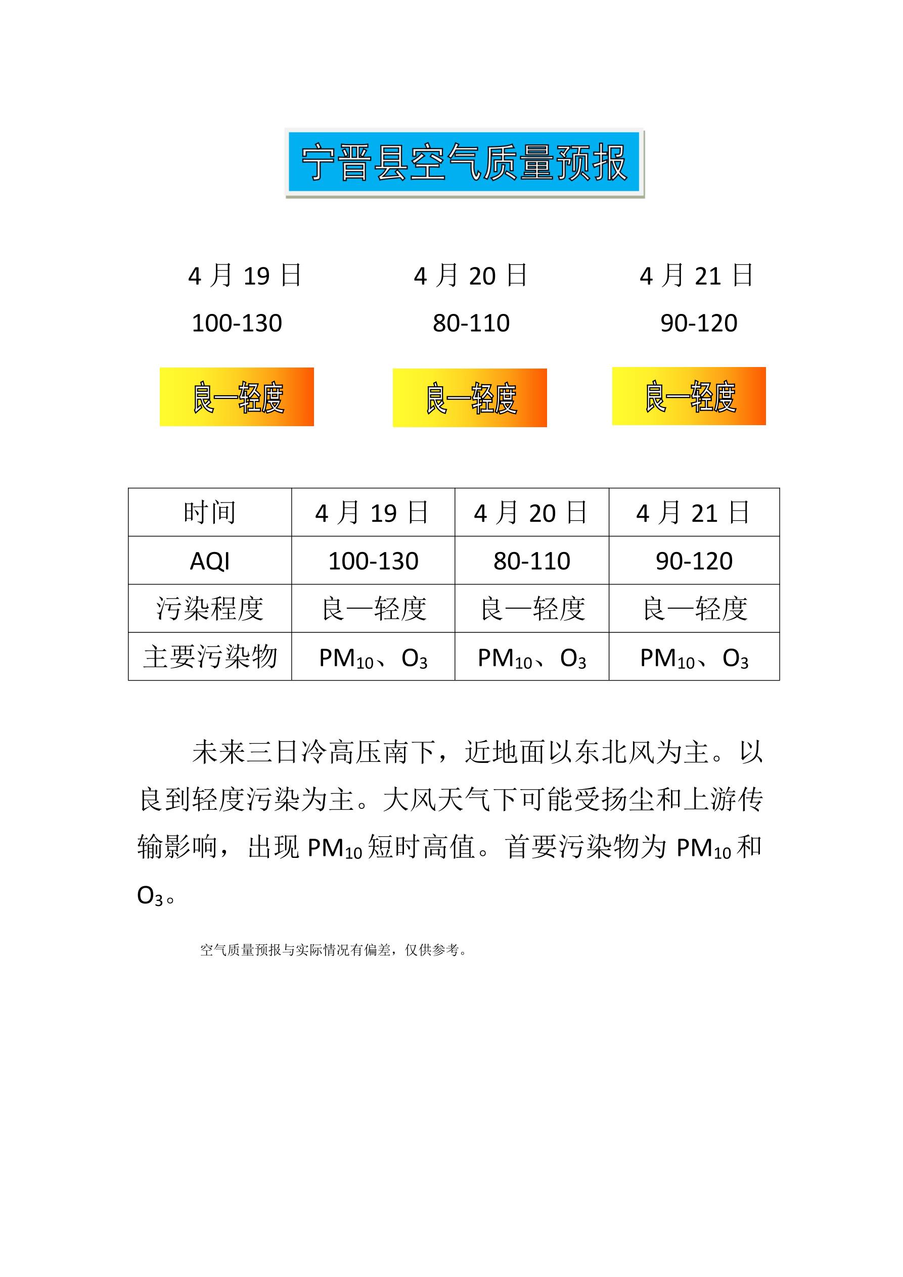 4.19宁晋县空气质量预报_1.jpg