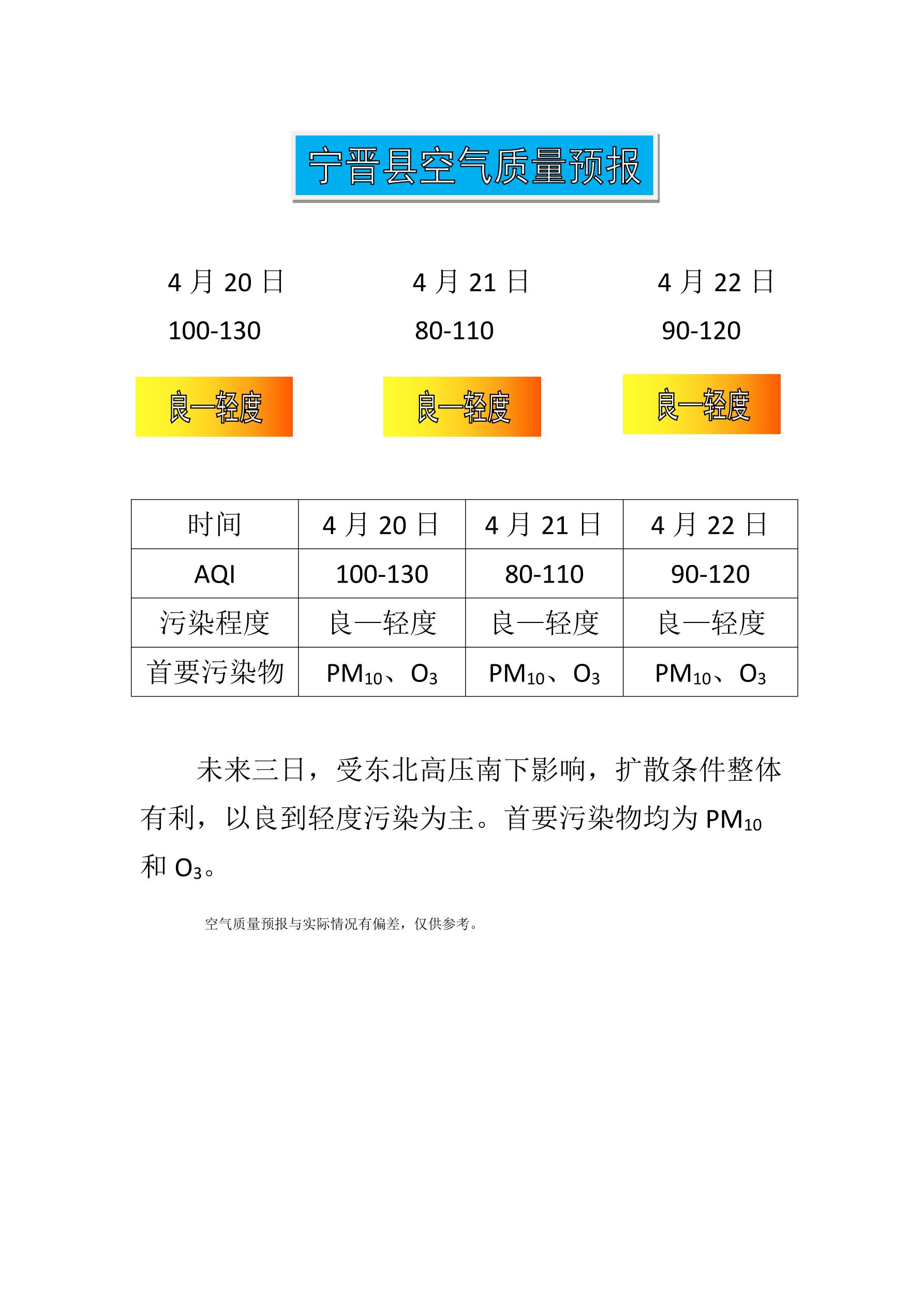 4.20宁晋县空气质量预报_1.jpg