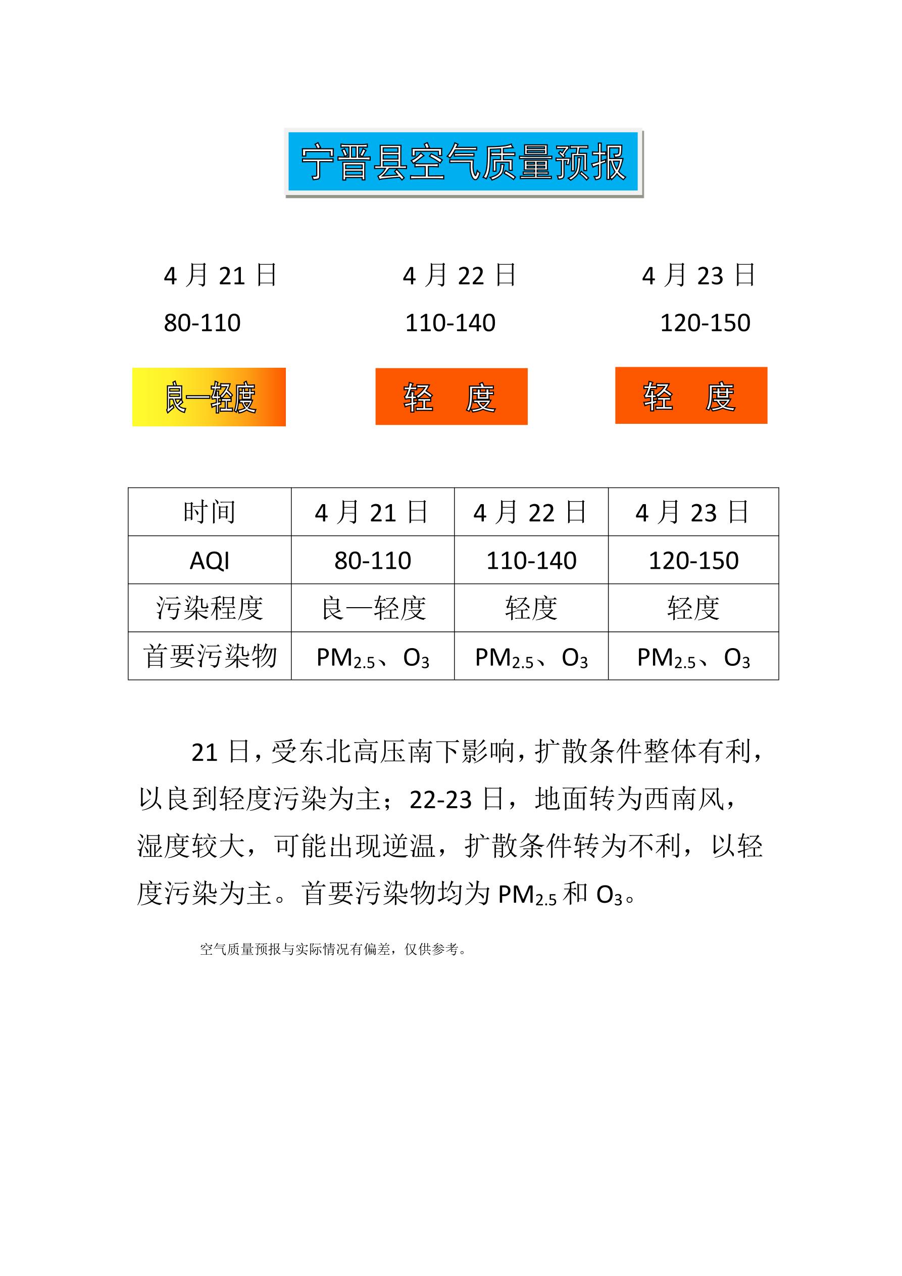 4.21宁晋县空气质量预报_1.jpg
