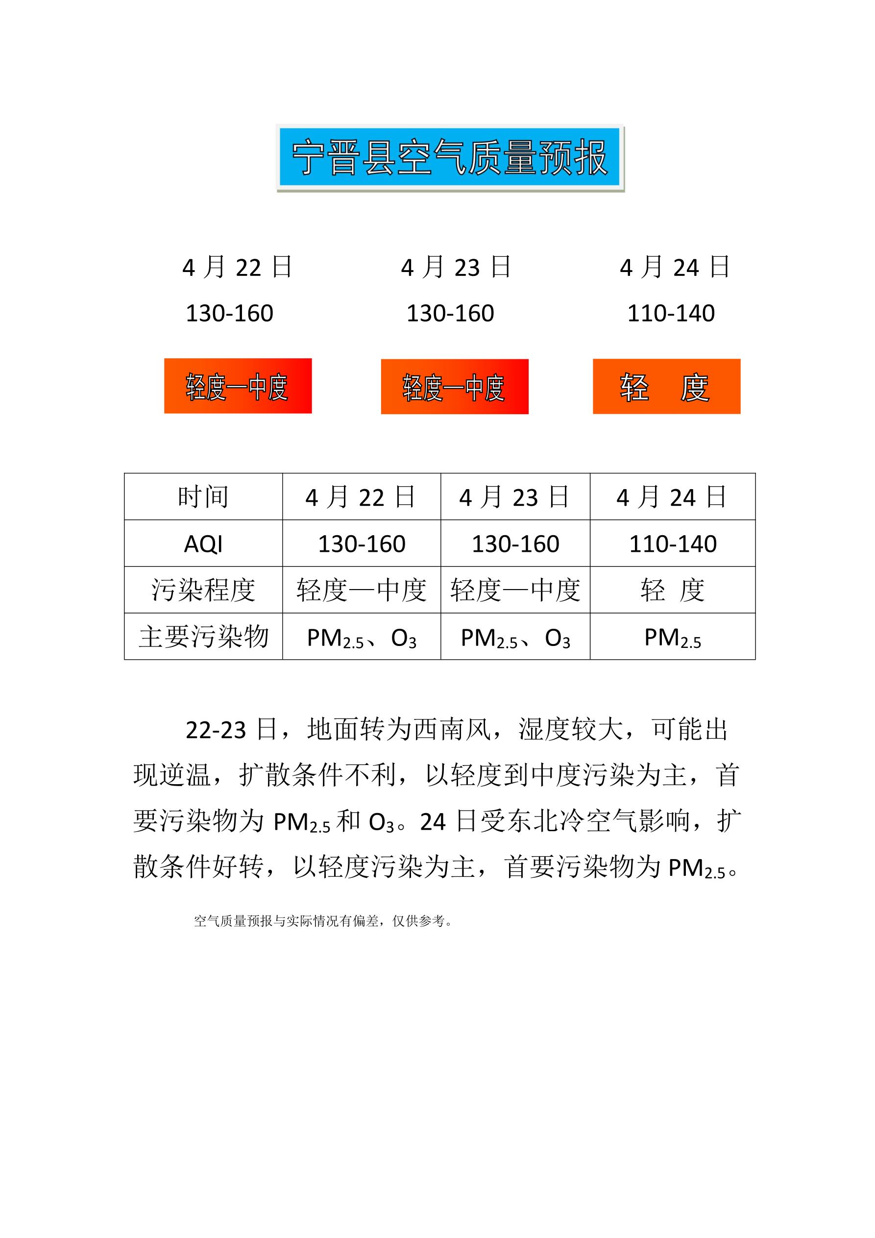 4.22宁晋县空气质量预报_1.jpg