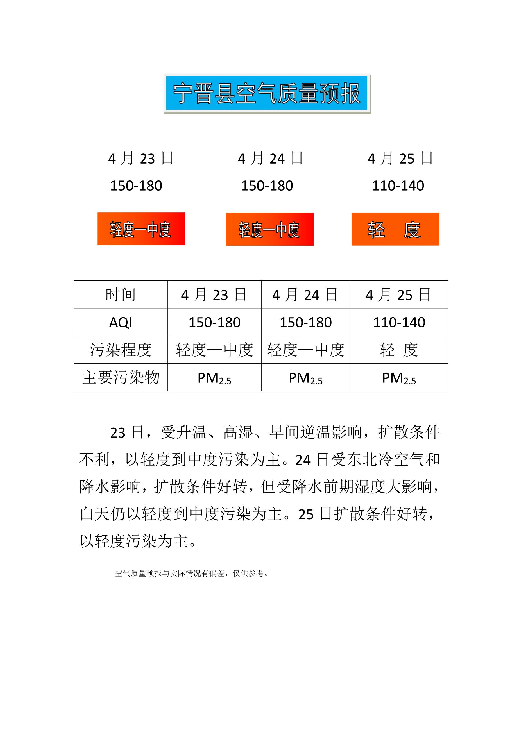 4.23宁晋县空气质量预报_1.jpg