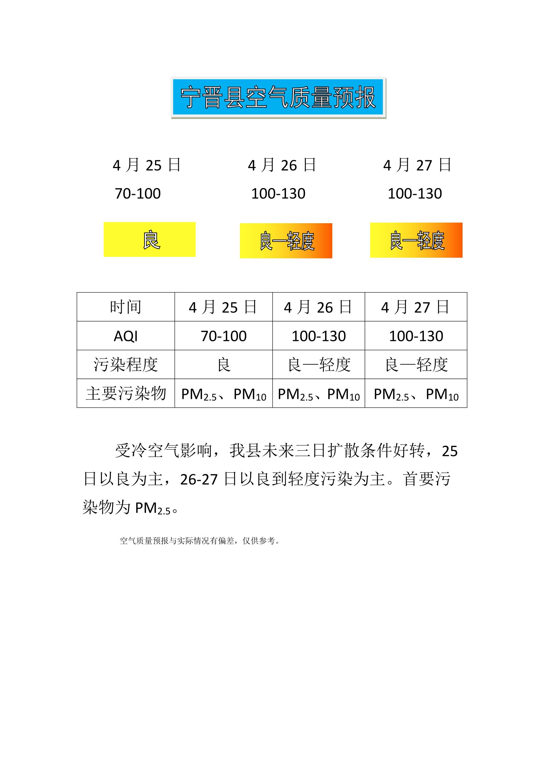 4.25宁晋县空气质量预报_1.jpg