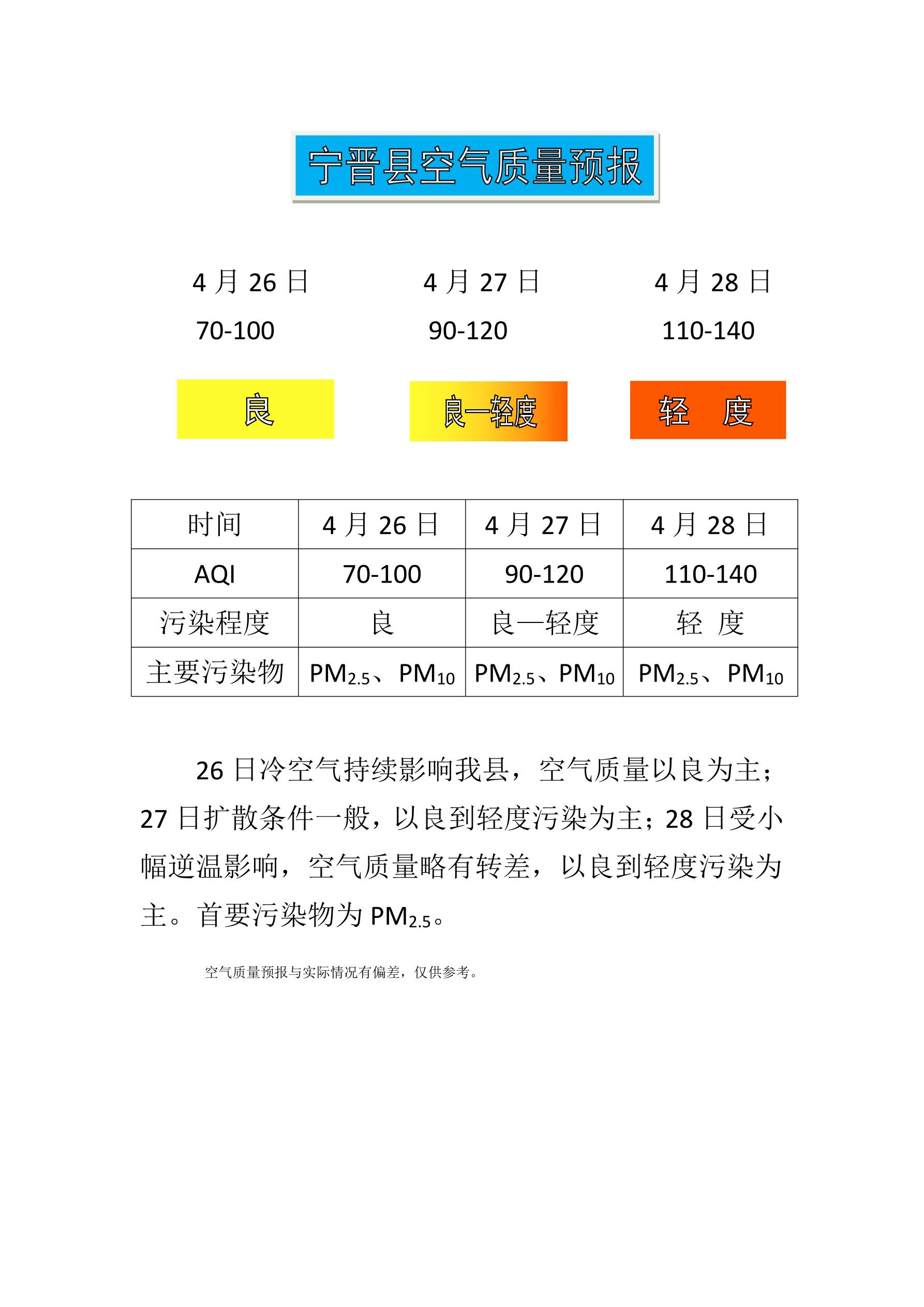 4.26宁晋县空气质量预报_1.jpg