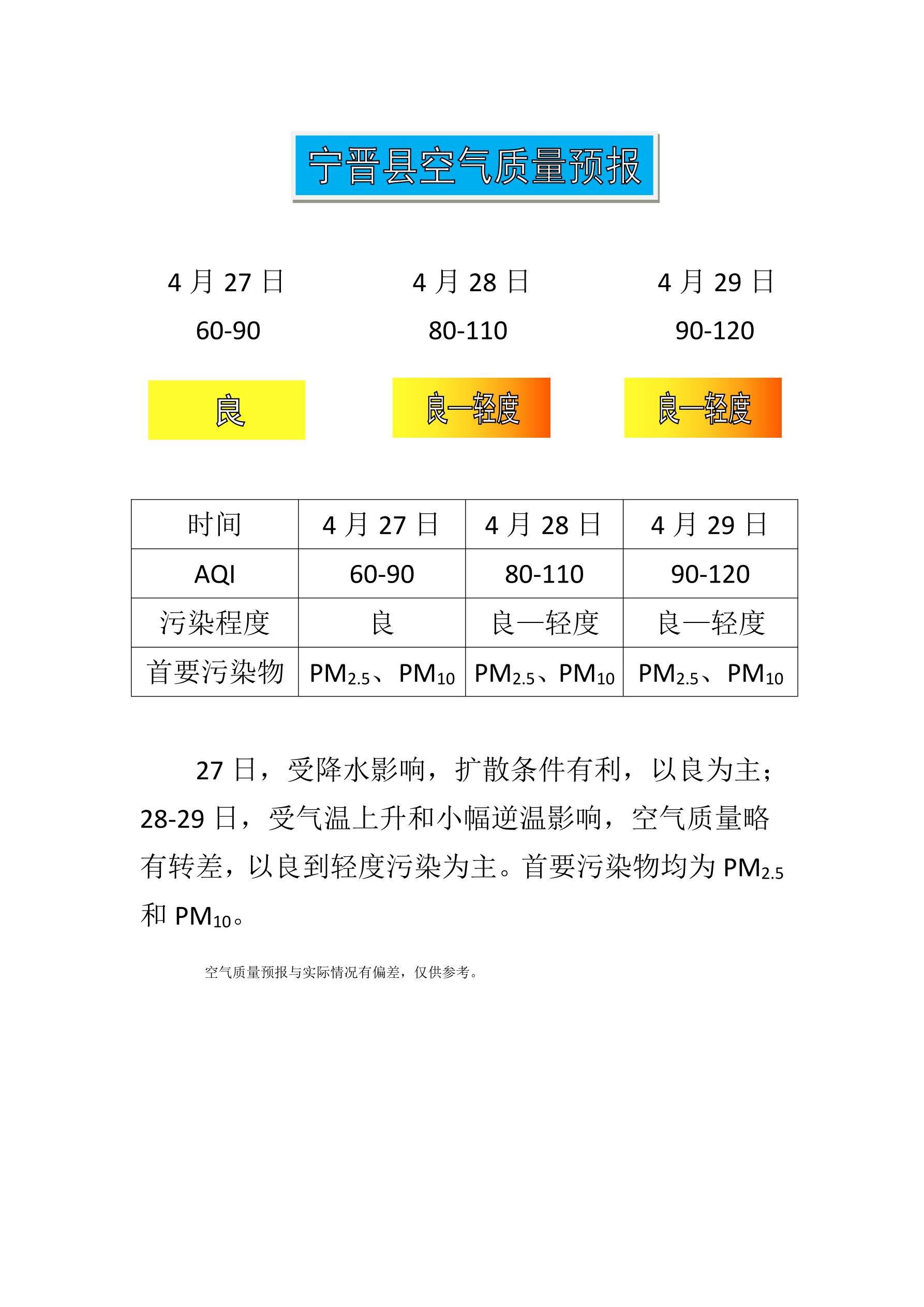 4.27宁晋县空气质量预报_1.jpg