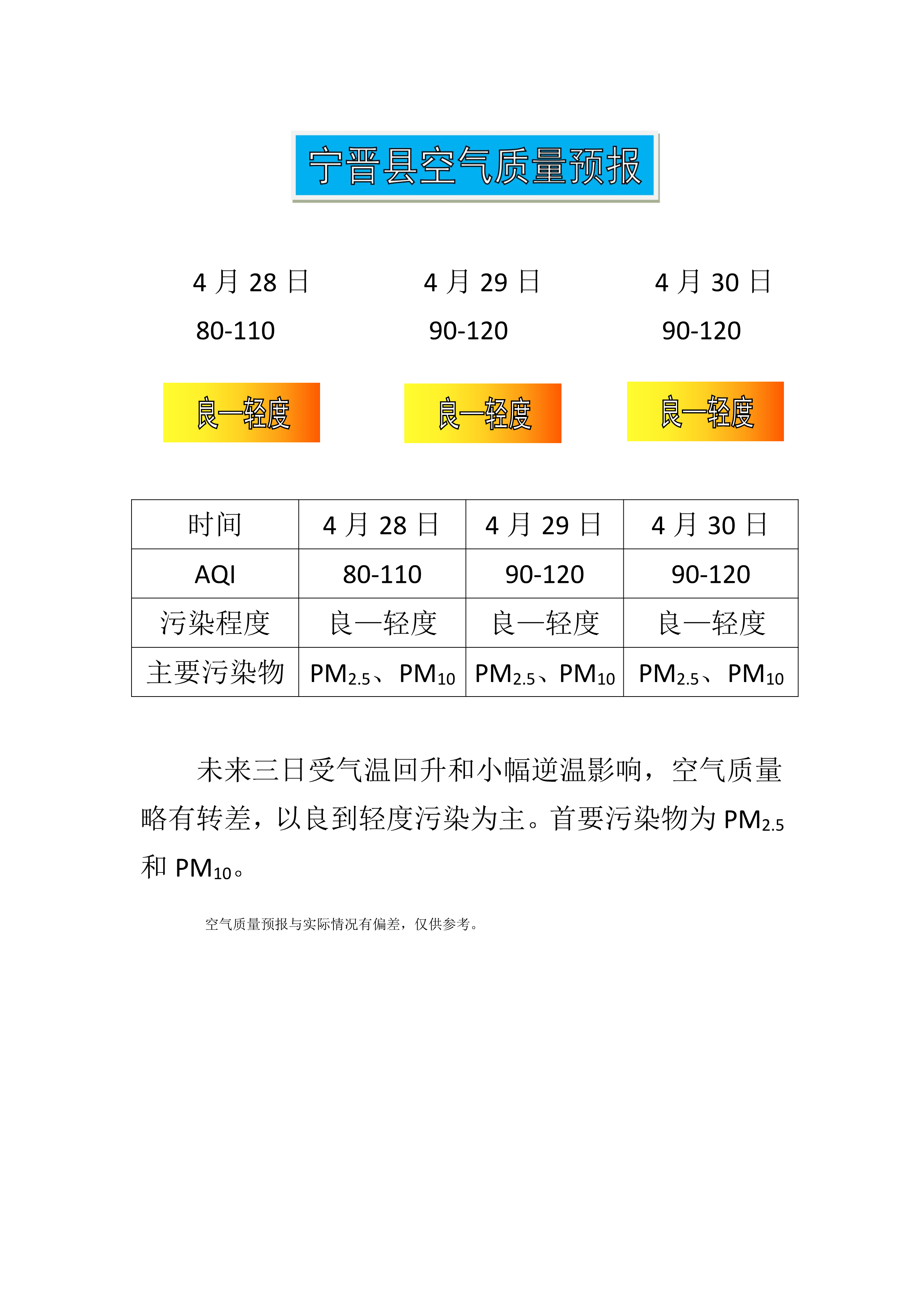 4.28宁晋县空气质量预报_1.png
