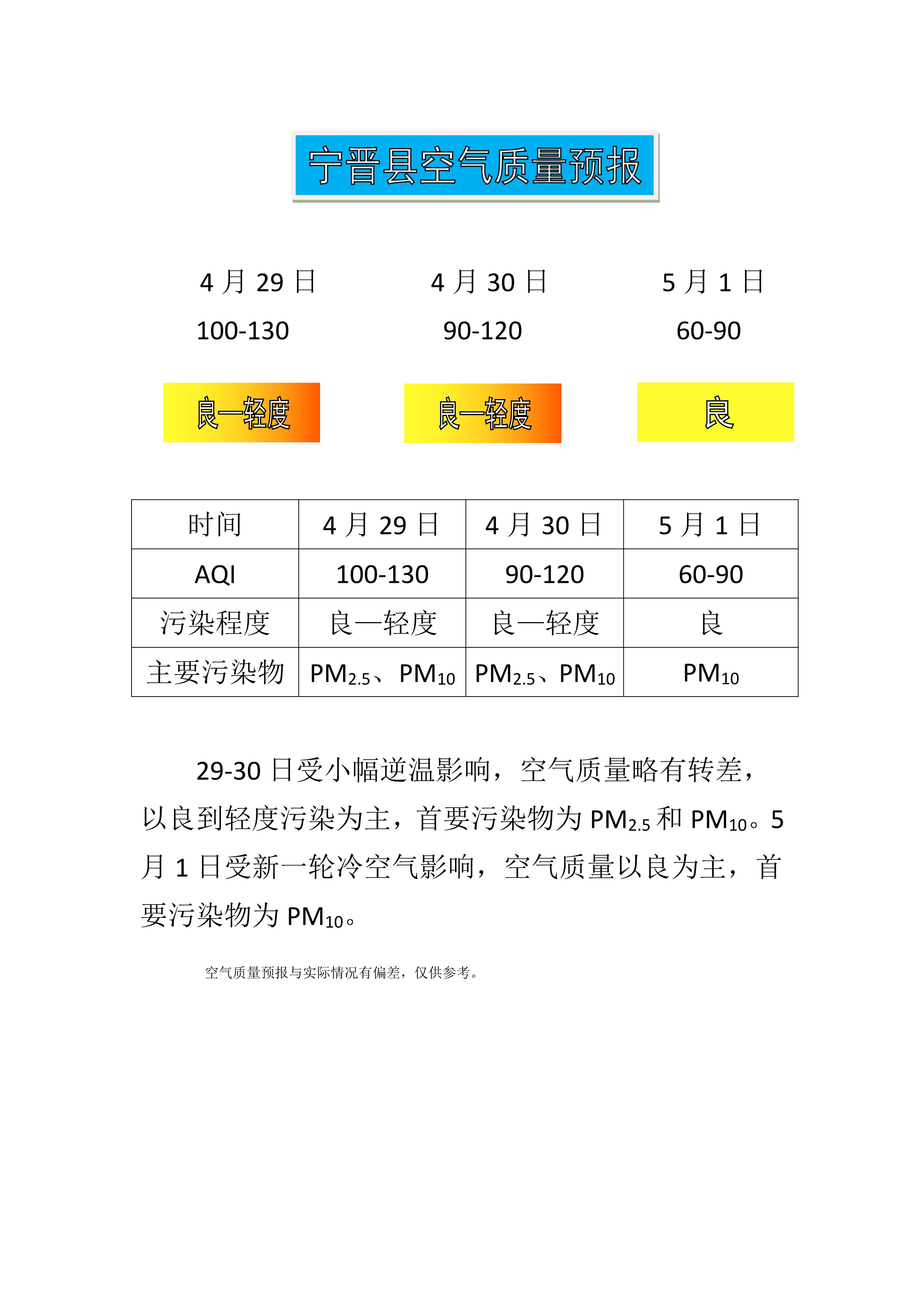 4.29宁晋县空气质量预报_1.png