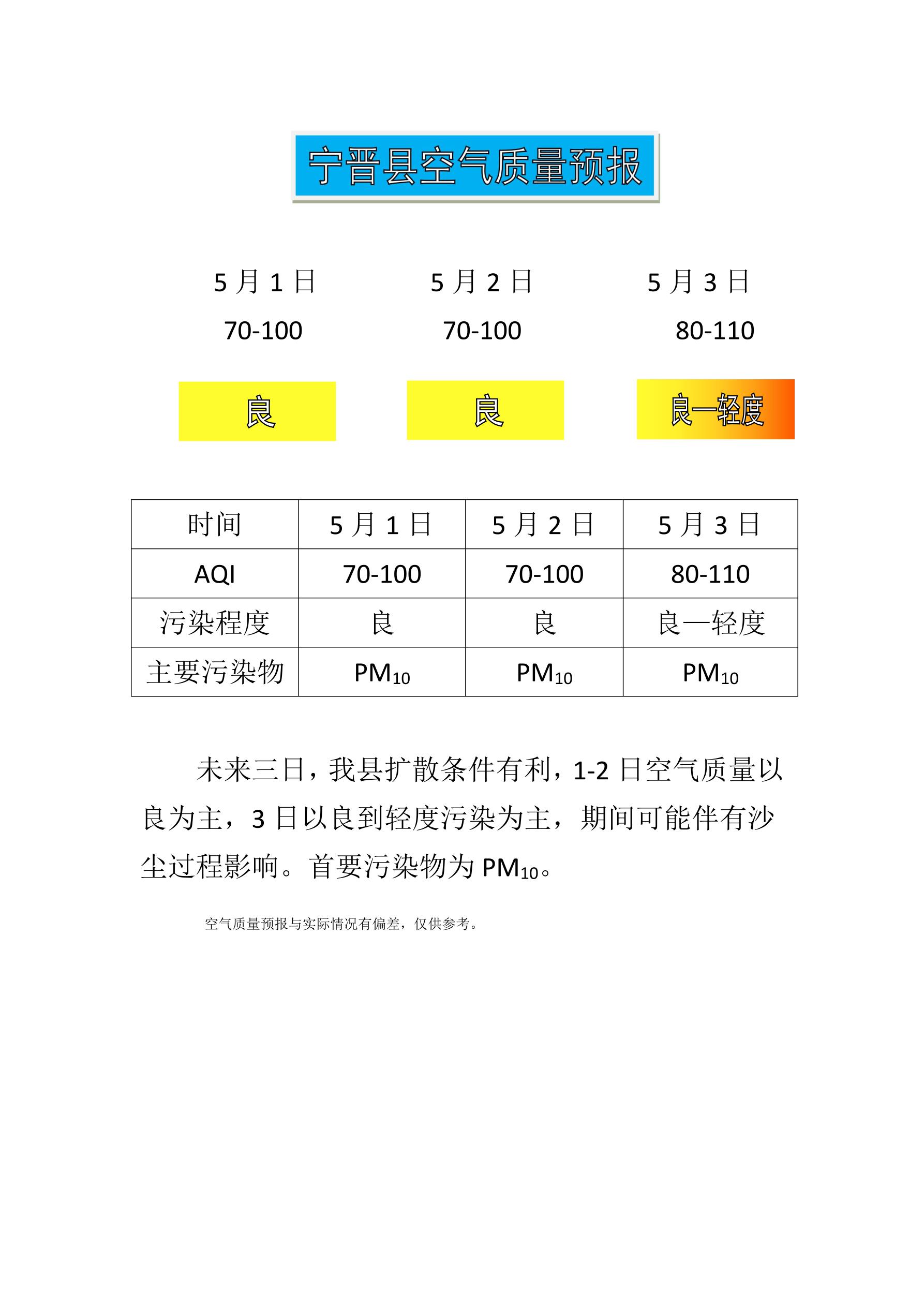 5.1宁晋县空气质量预报_1.jpg