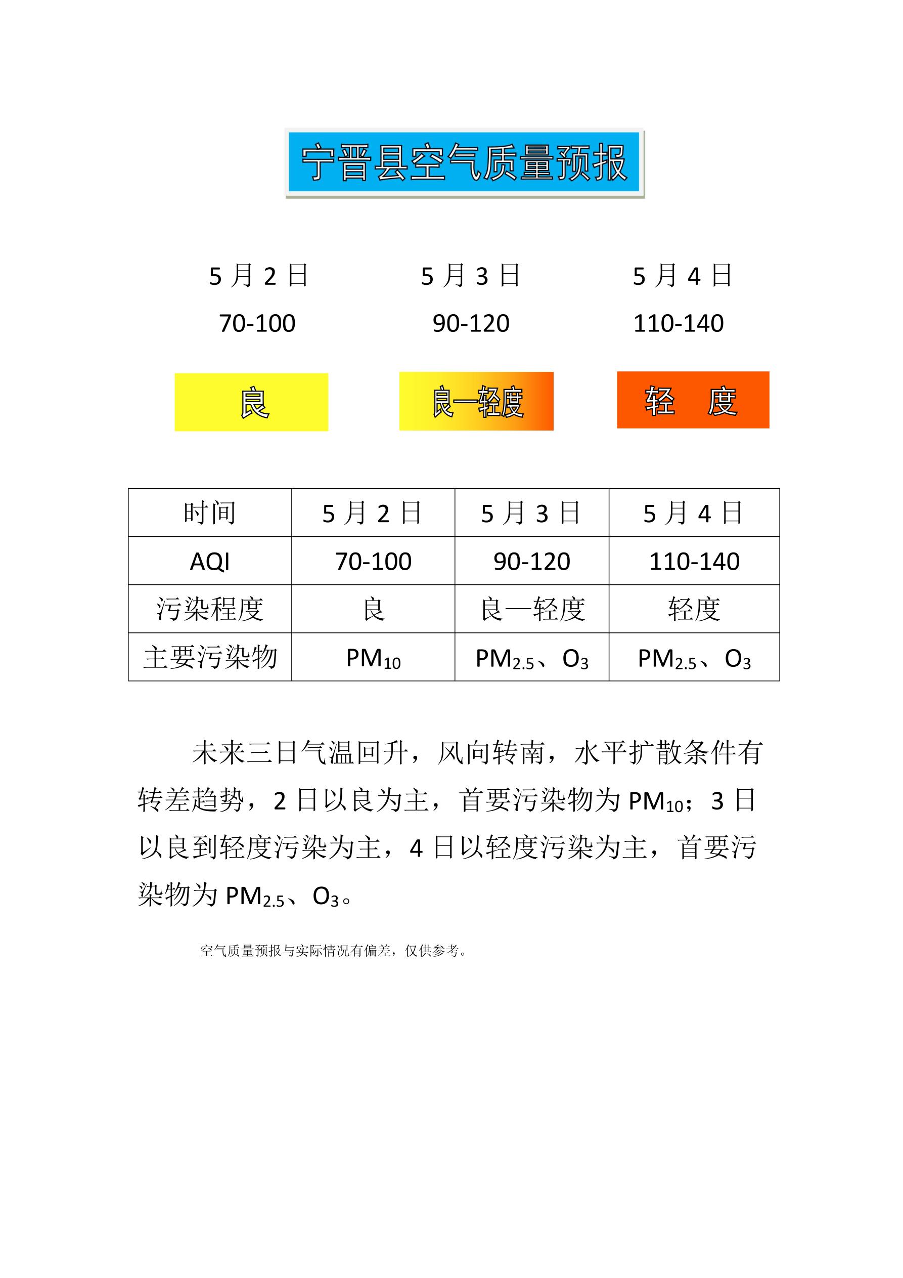 5.2宁晋县空气质量预报_1.jpg