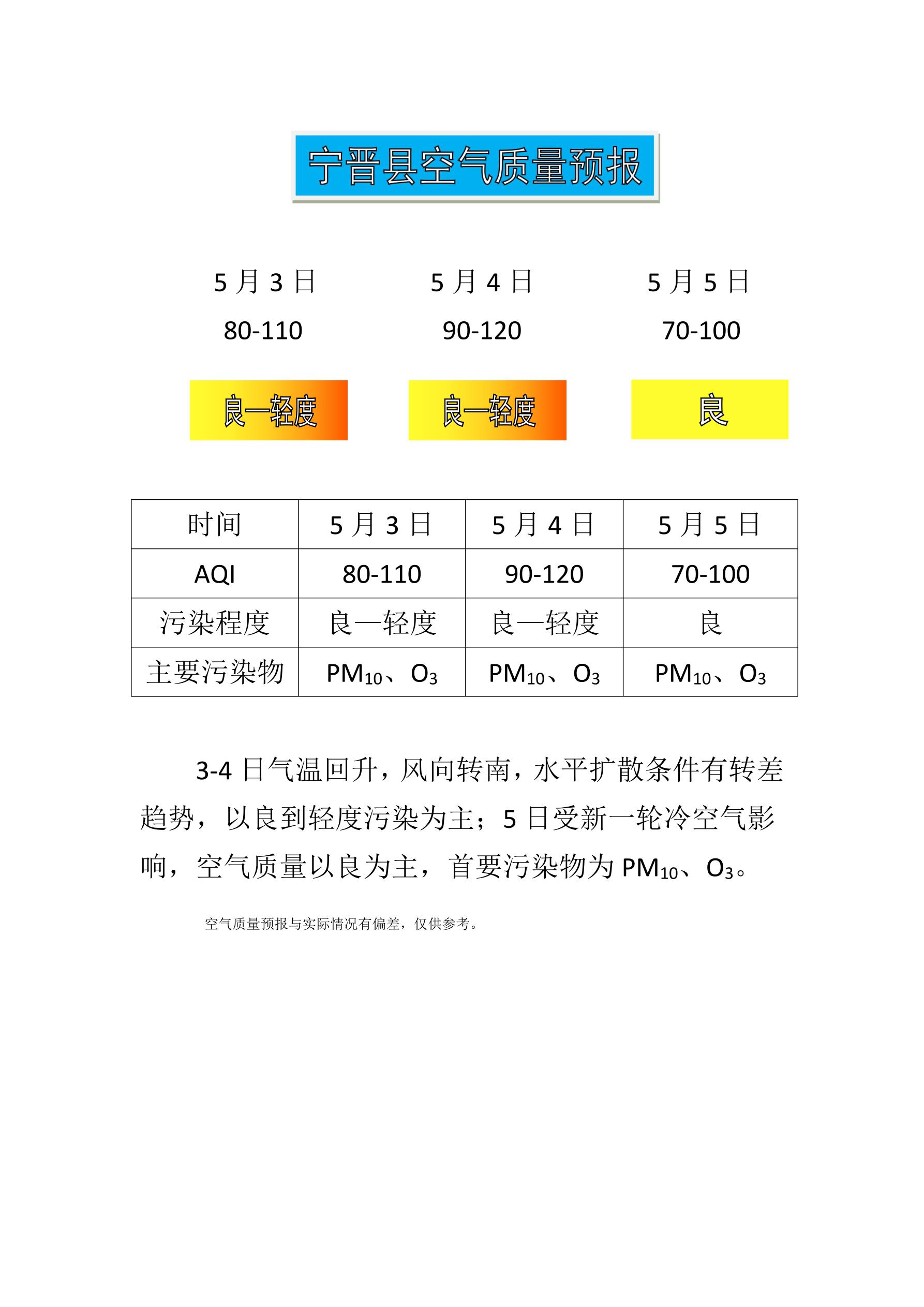 5.3宁晋县空气质量预报_1.jpg