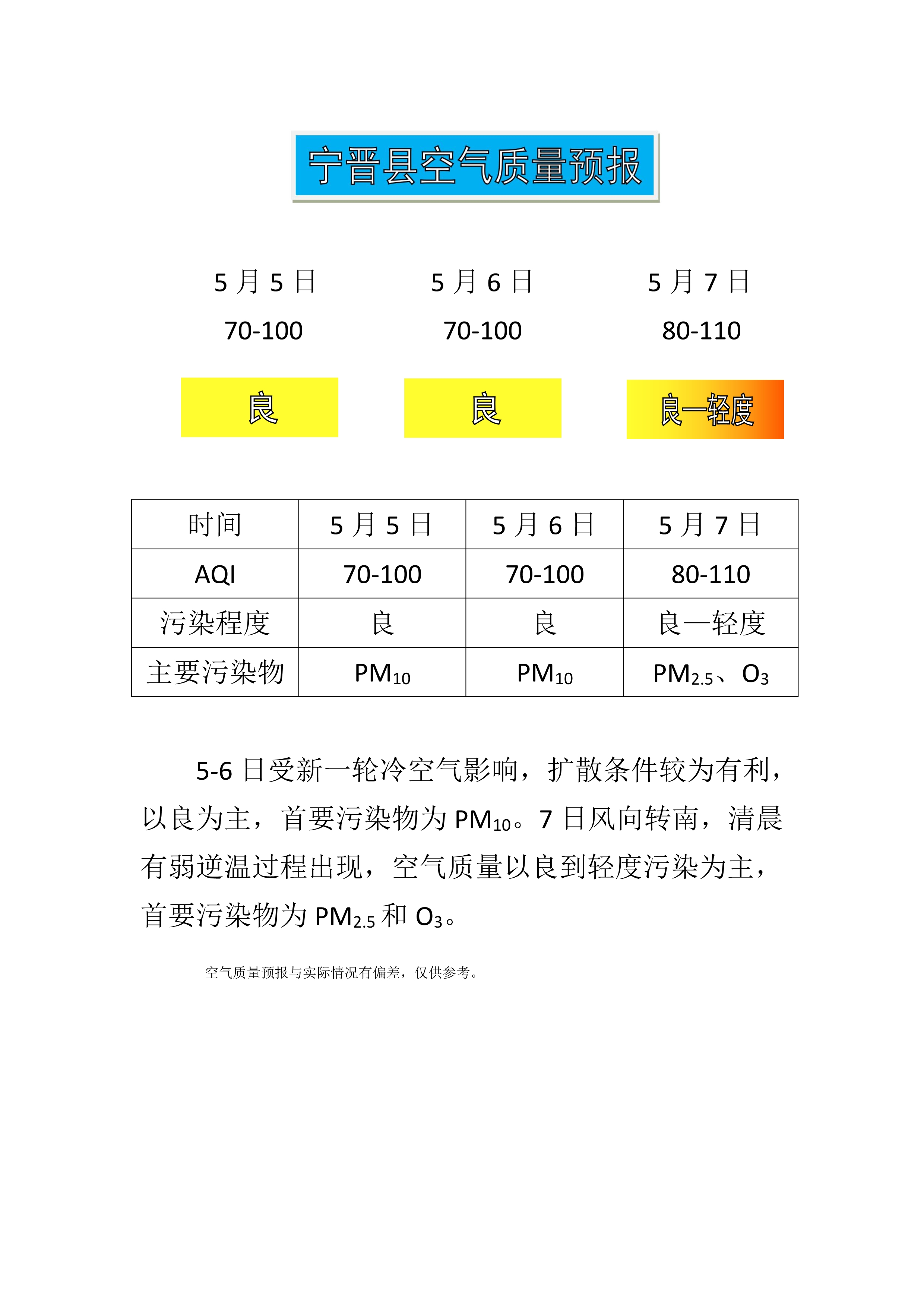 5.5宁晋县空气质量预报_1.jpg