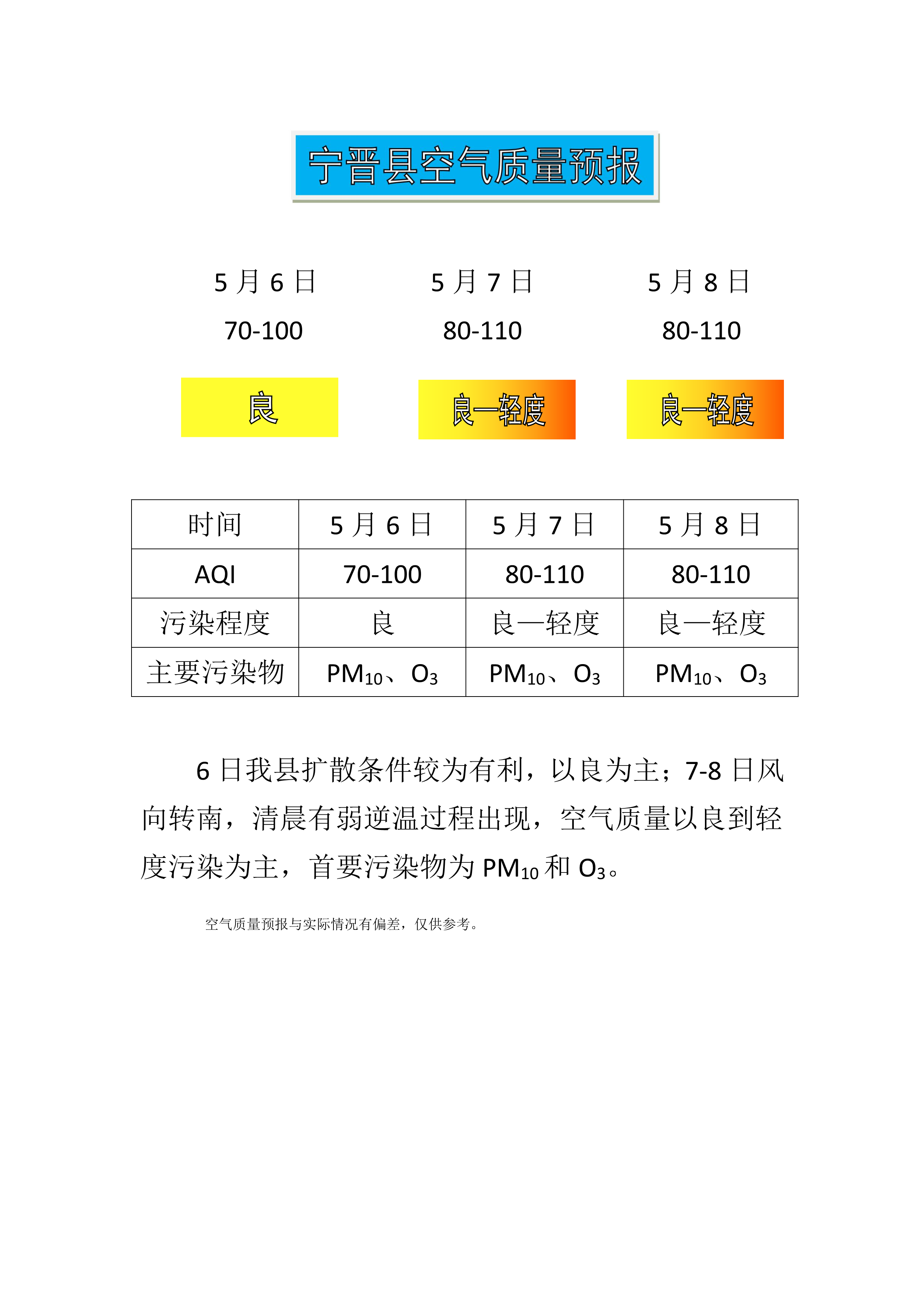 5.6宁晋县空气质量预报_1.png