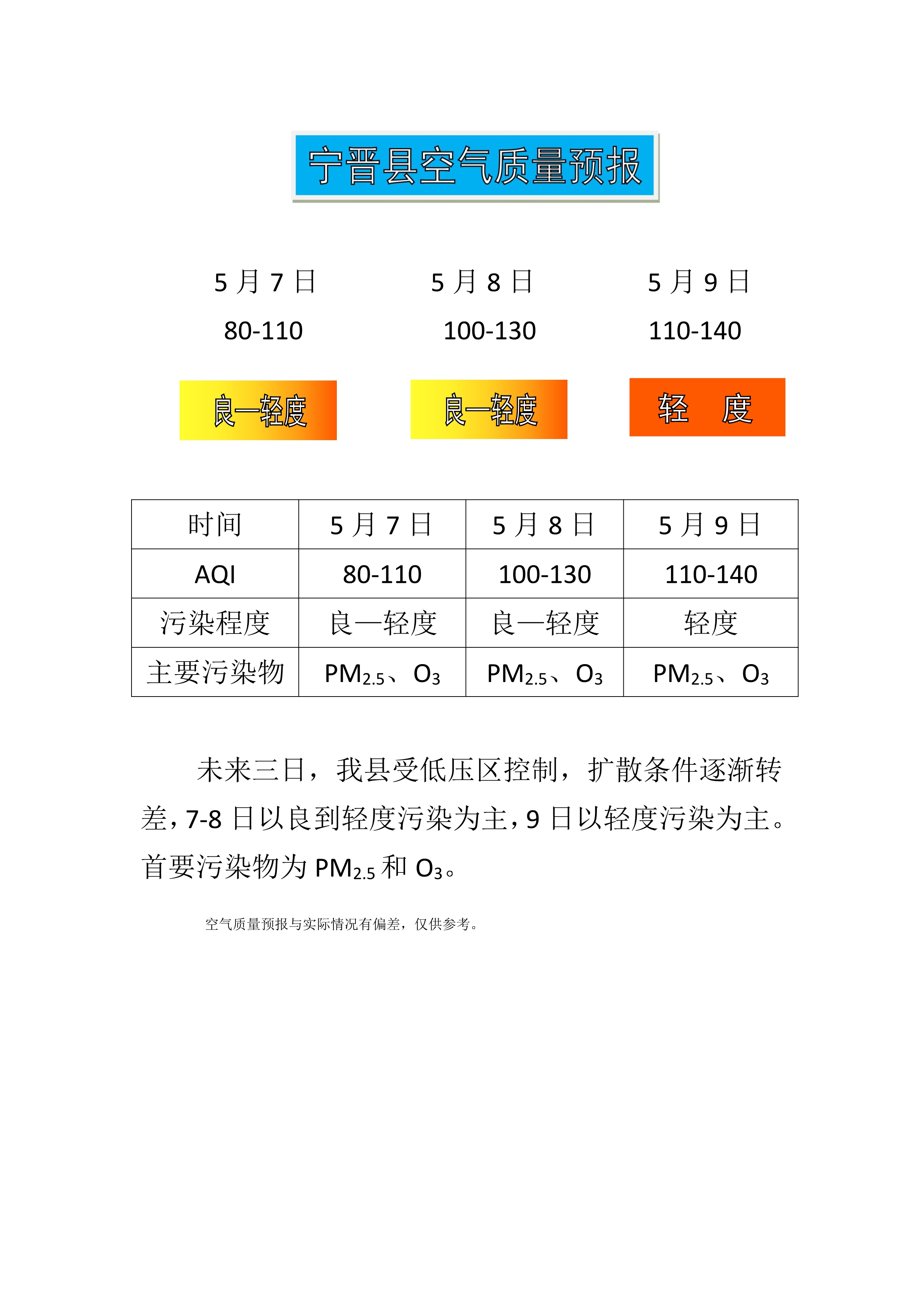 5.7宁晋县空气质量预报_1.jpg