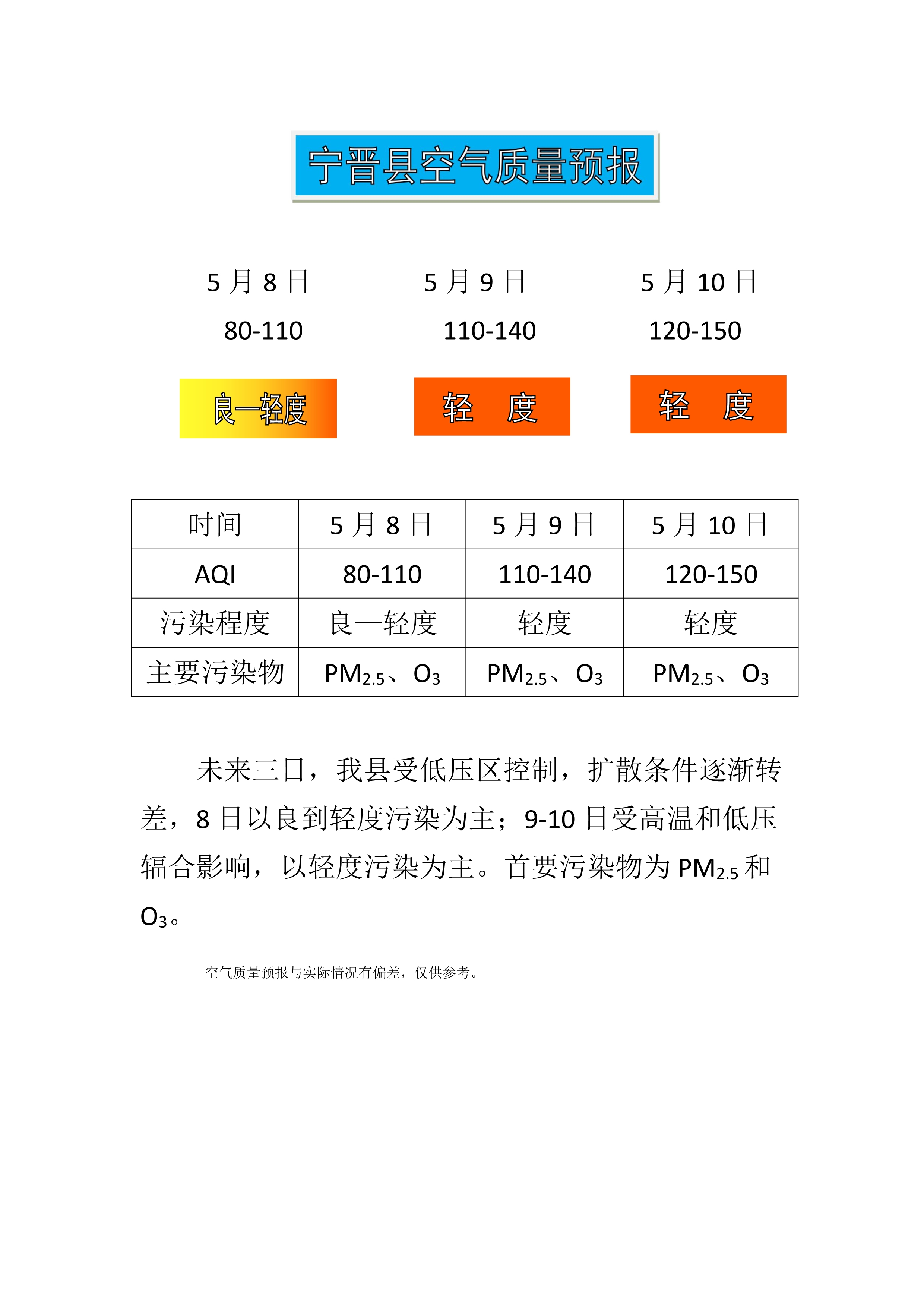 5.8宁晋县空气质量预报_1.jpg