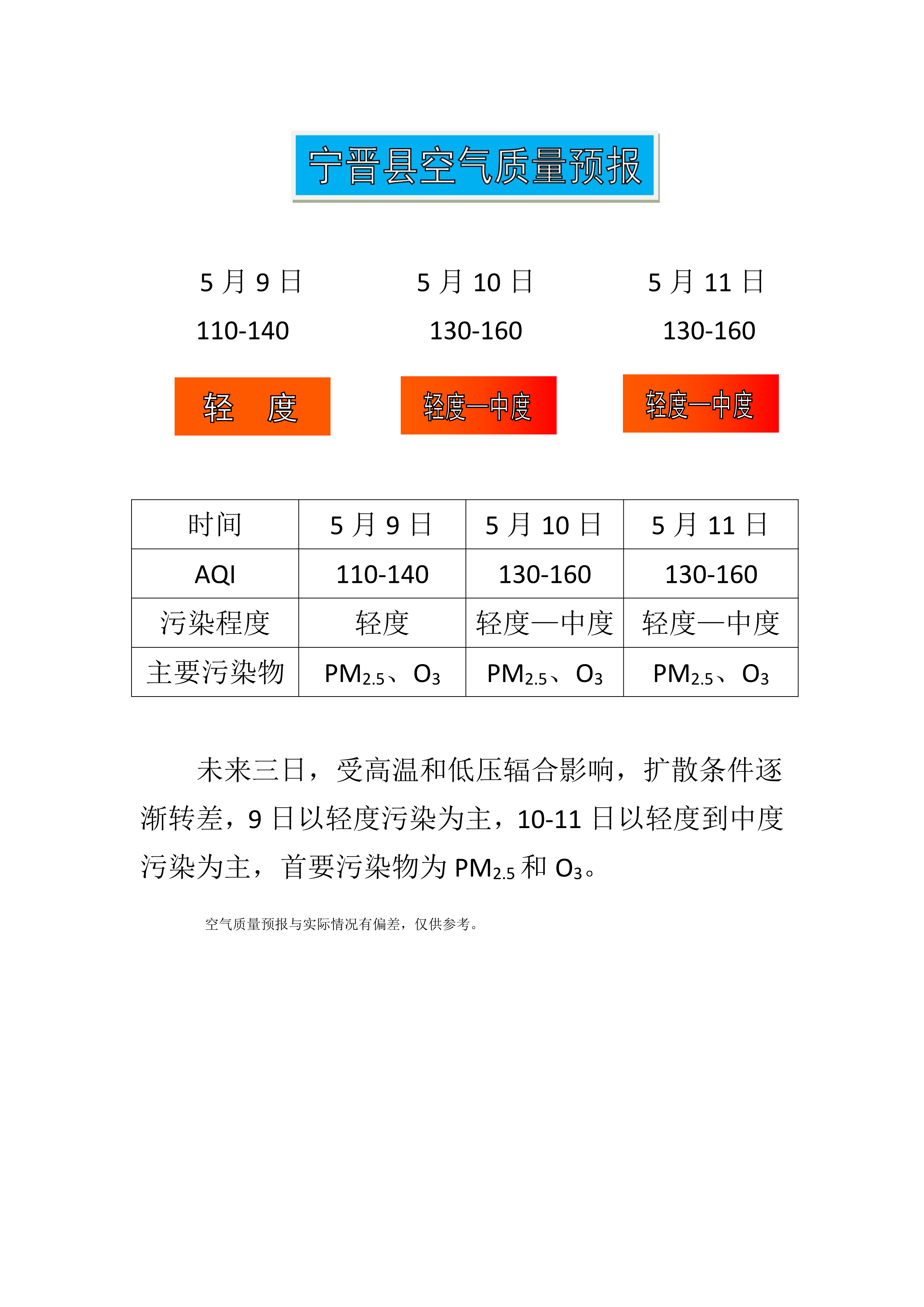 5.9宁晋县空气质量预报_1.png