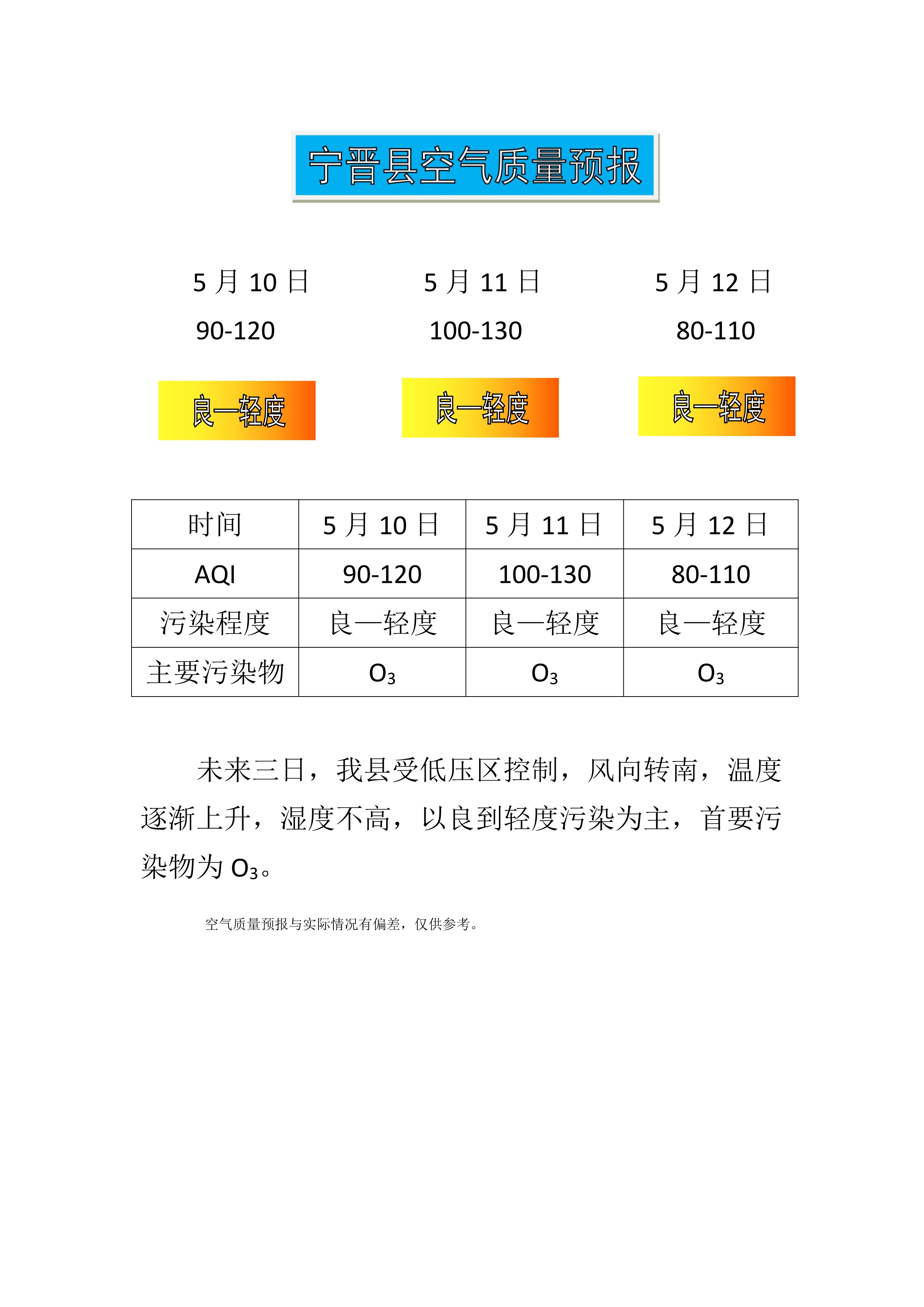 5.10宁晋县空气质量预报_1.jpg