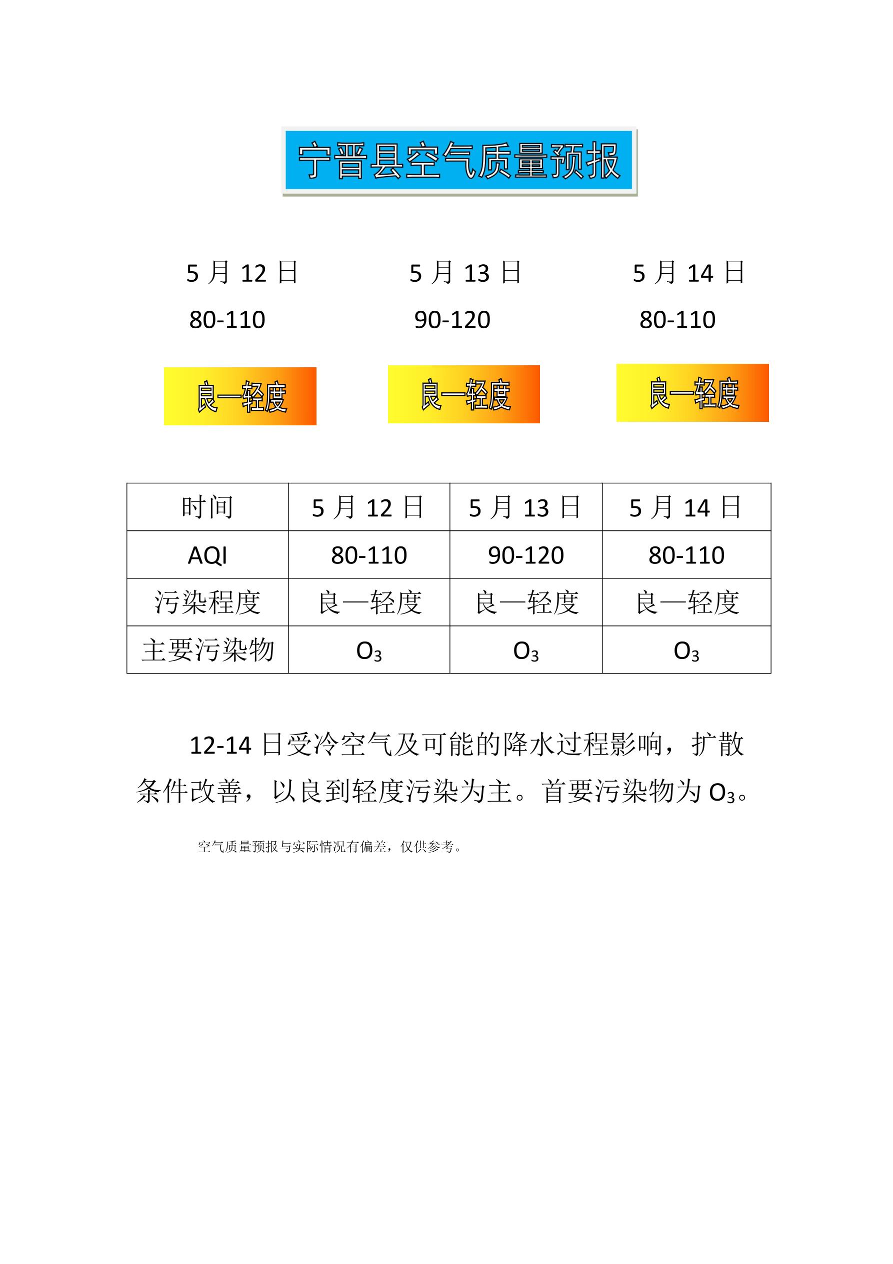 5.12宁晋县空气质量预报_1.jpg