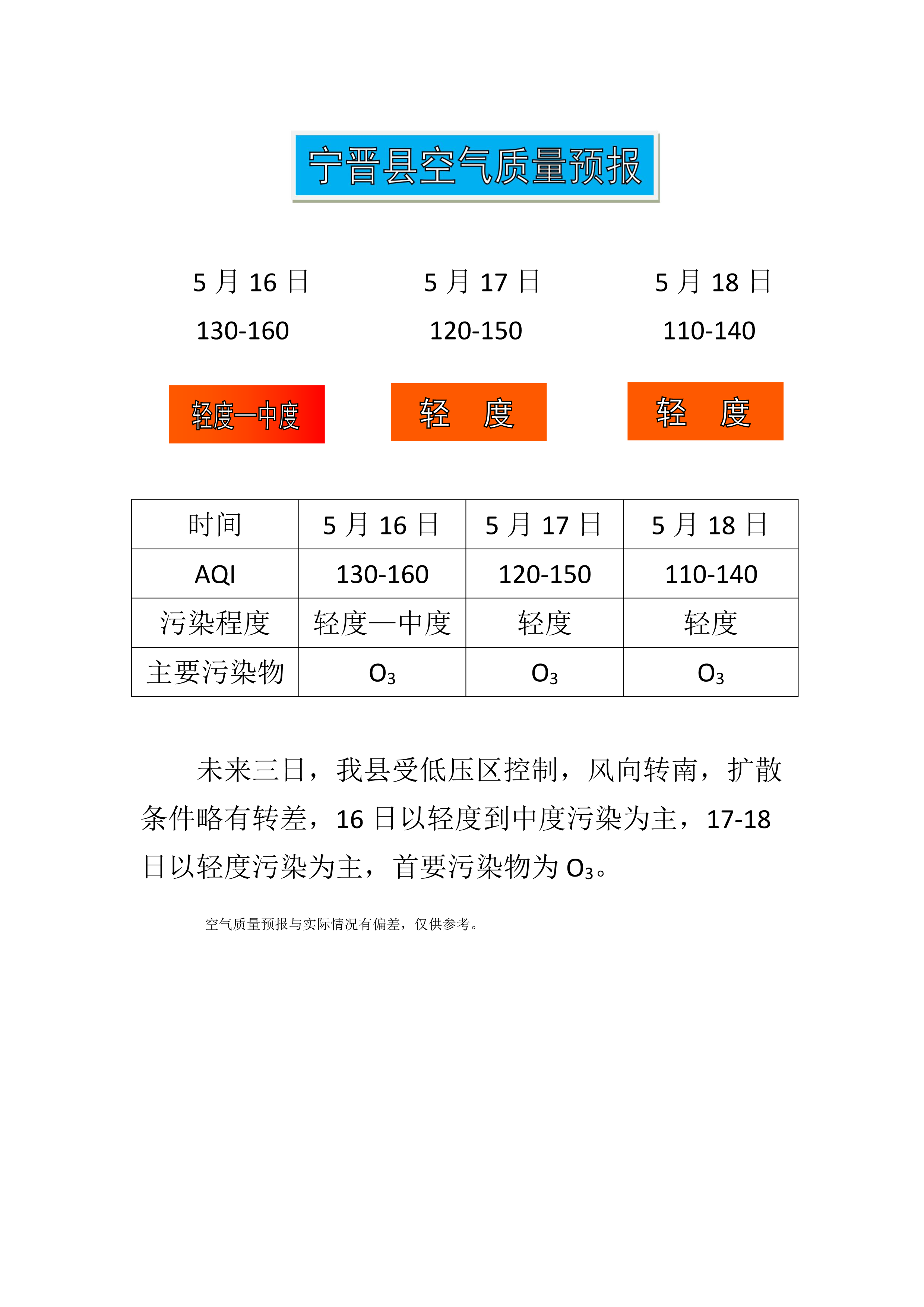5.16宁晋县空气质量预报_1.png