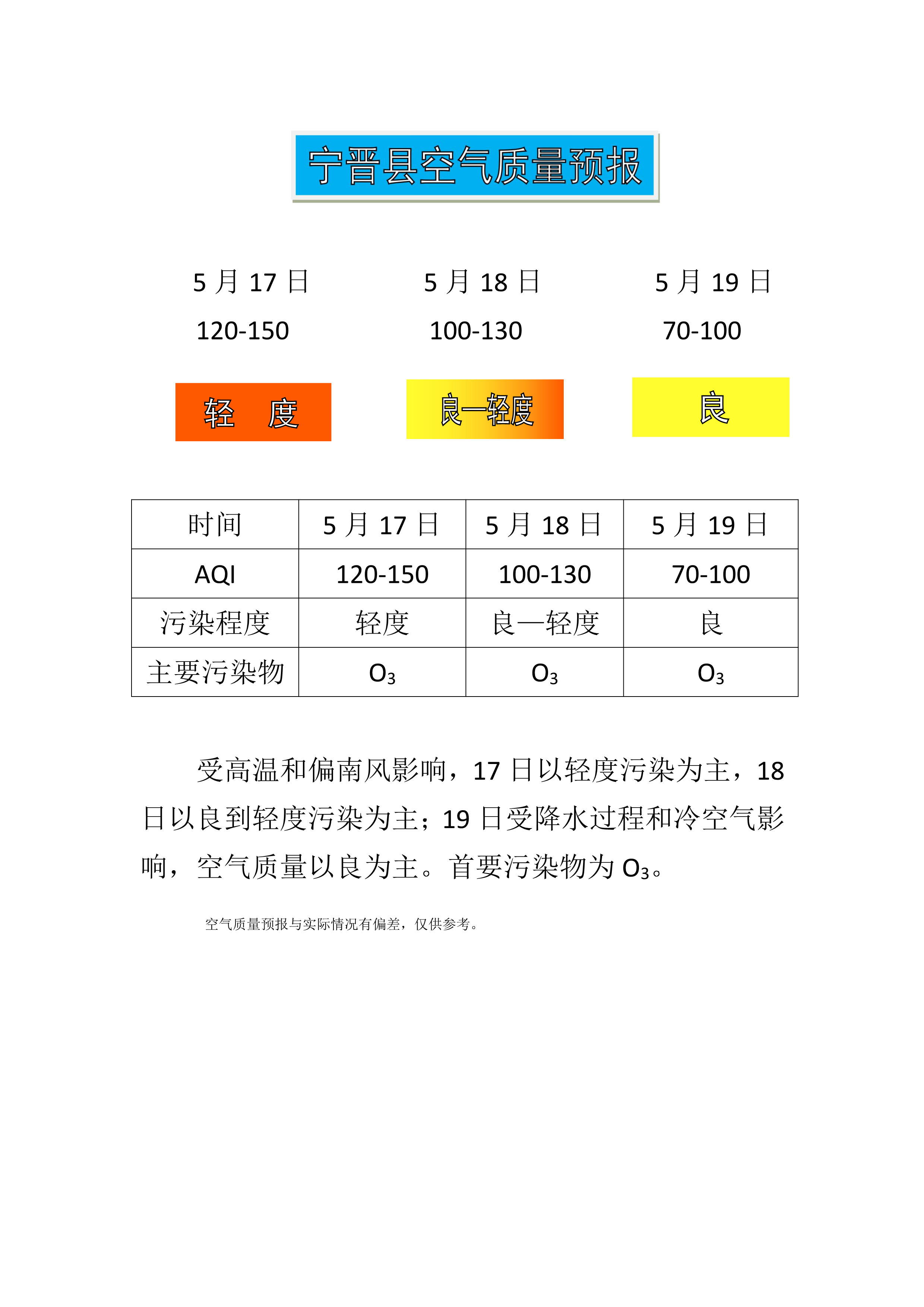 5.17宁晋县空气质量预报_1.png