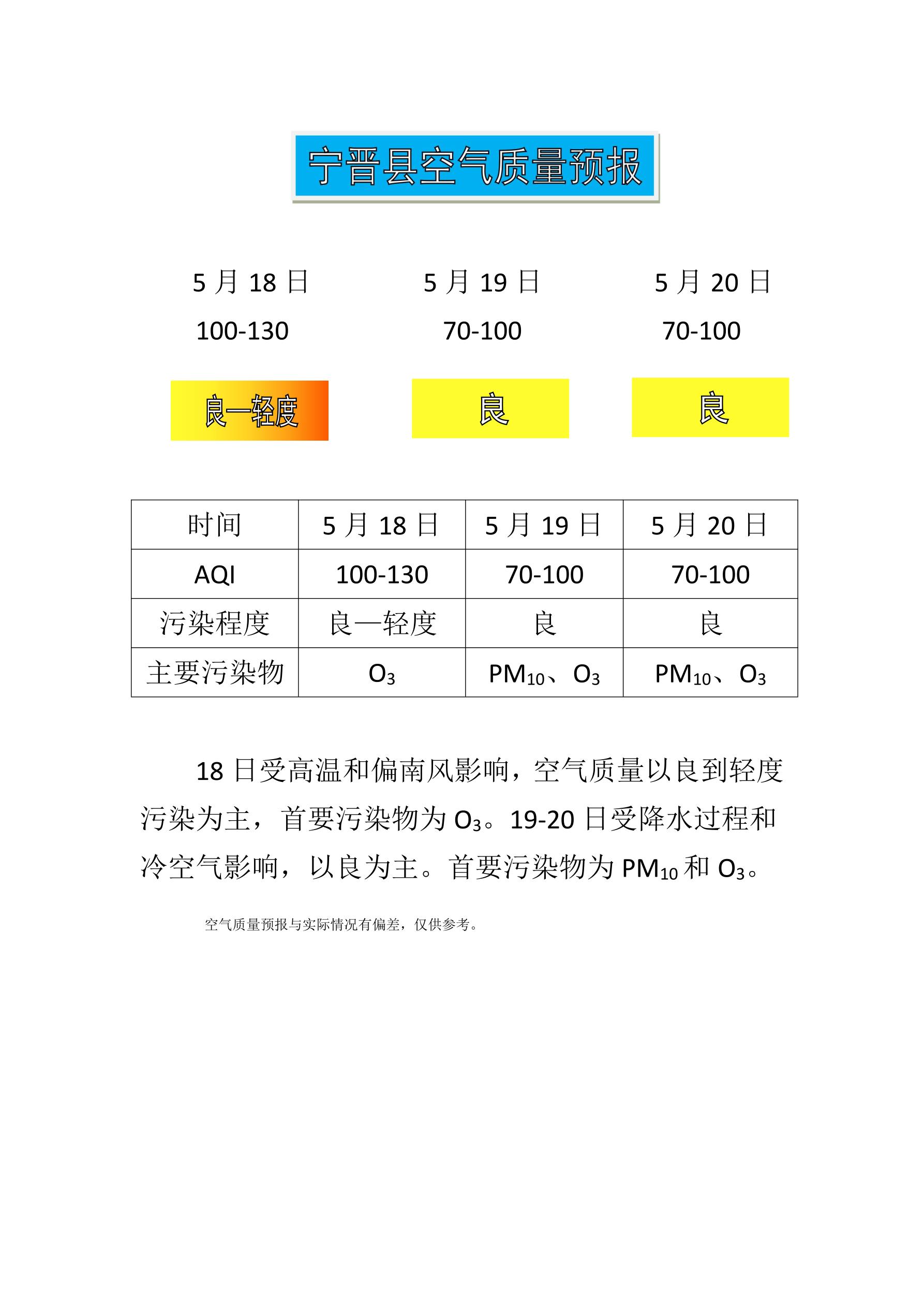 5.18宁晋县空气质量预报_1.jpg