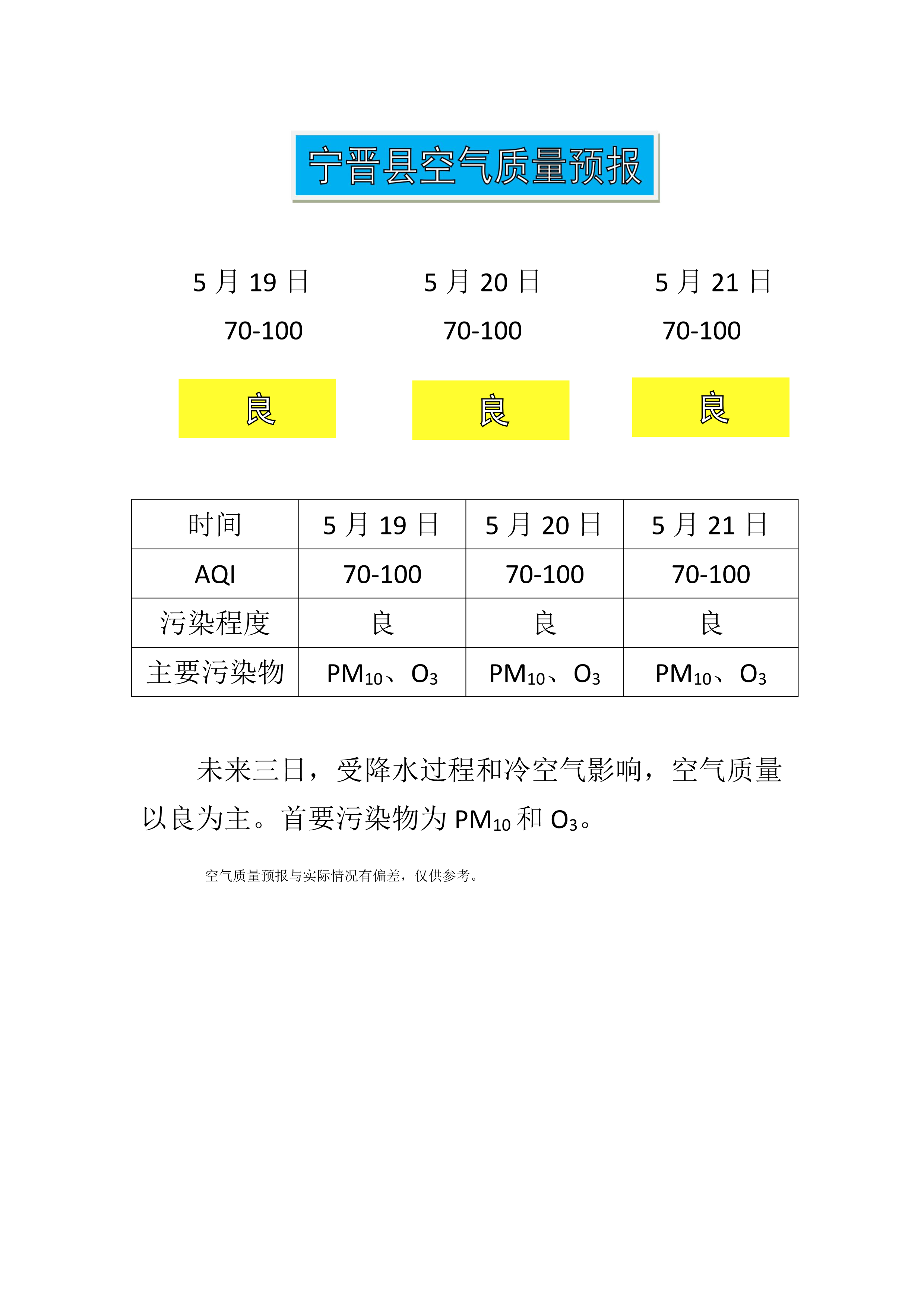 5.19宁晋县空气质量预报_1.png