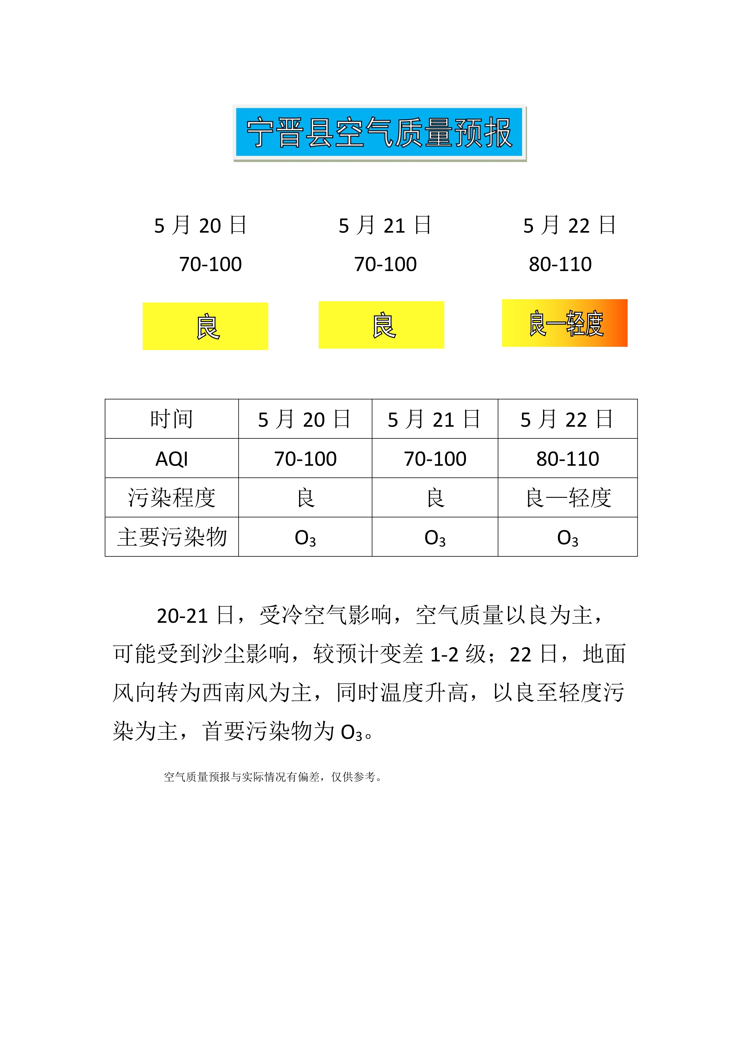 5.20宁晋县空气质量预报_1.jpg