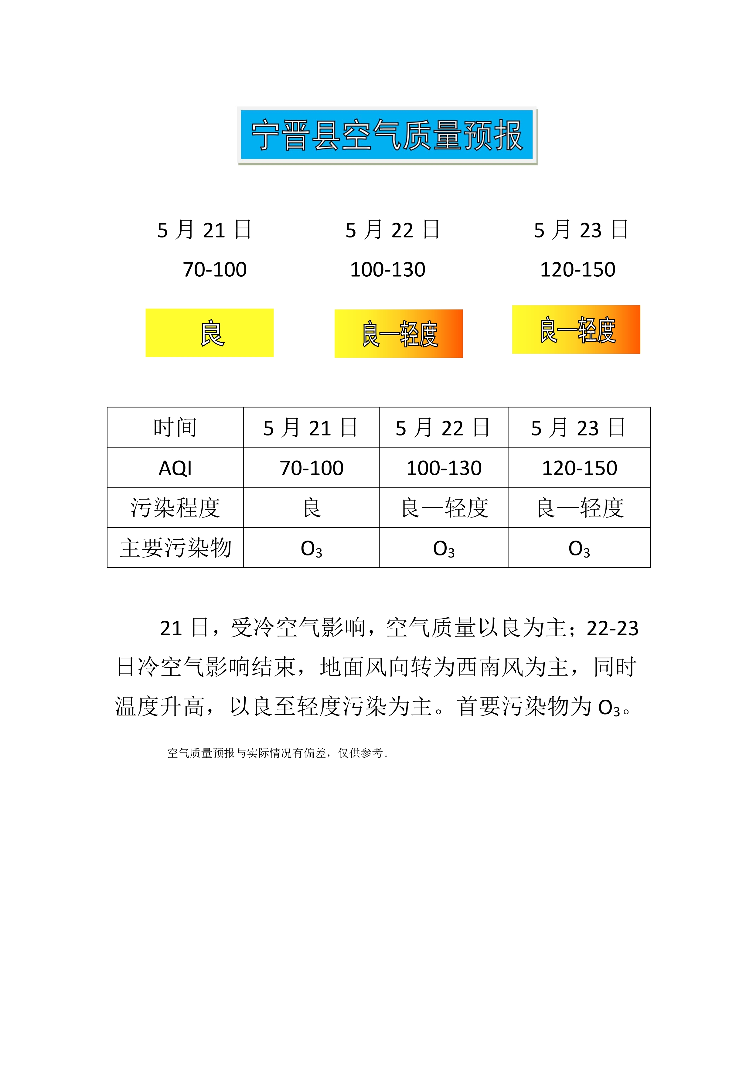 5.21宁晋县空气质量预报_1.jpg