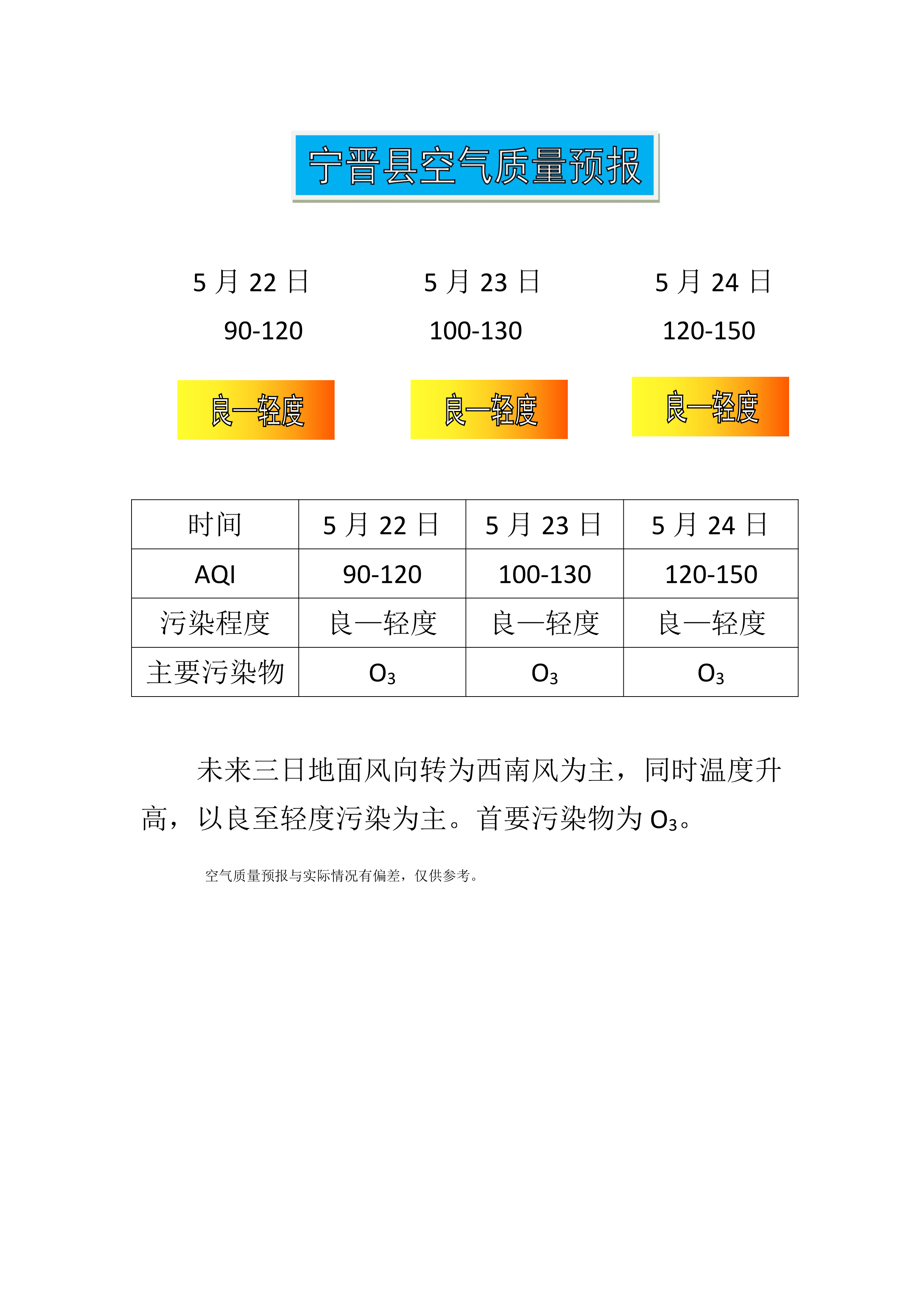 5.22宁晋县空气质量预报_1.png