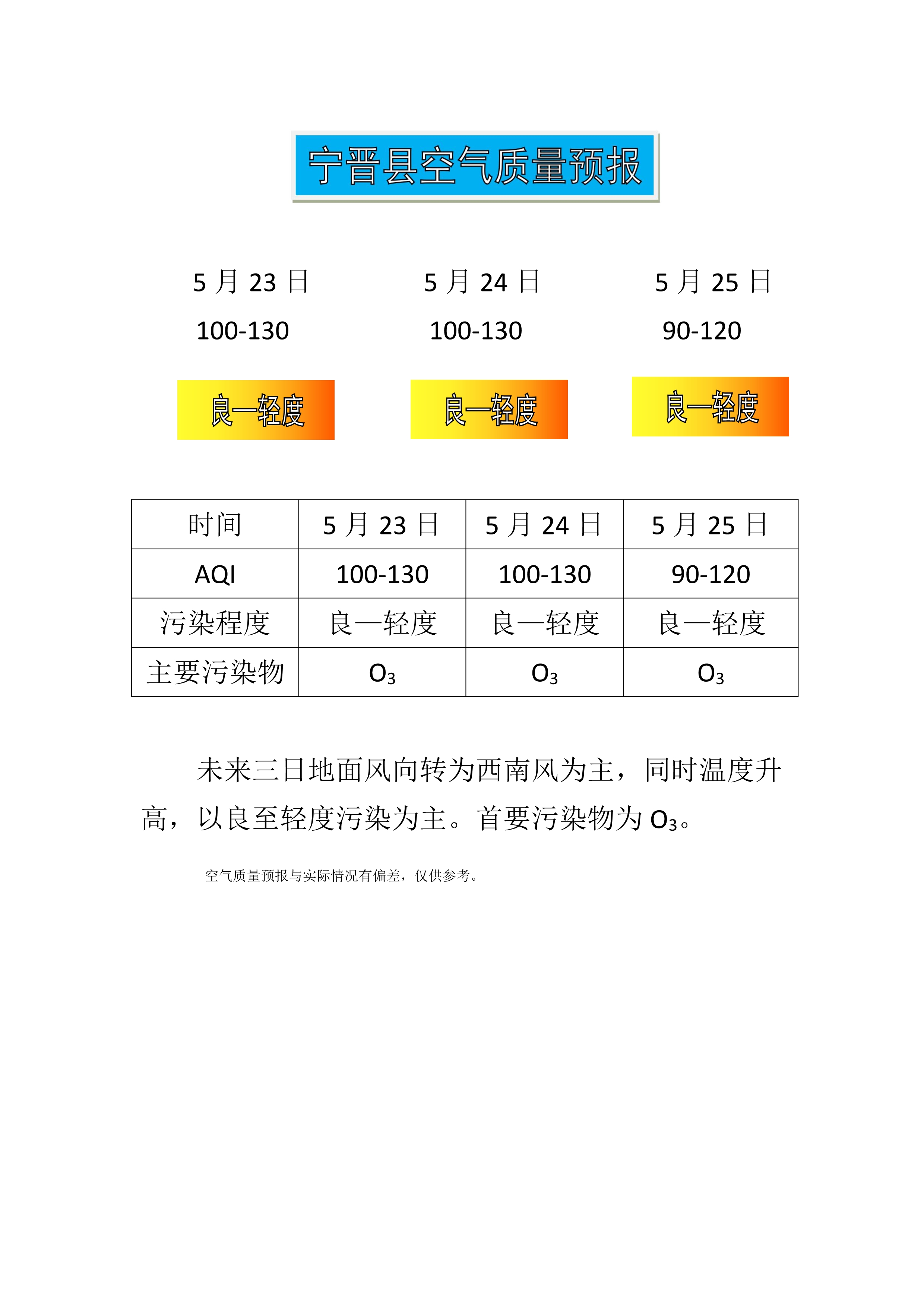 5.23宁晋县空气质量预报_1.jpg