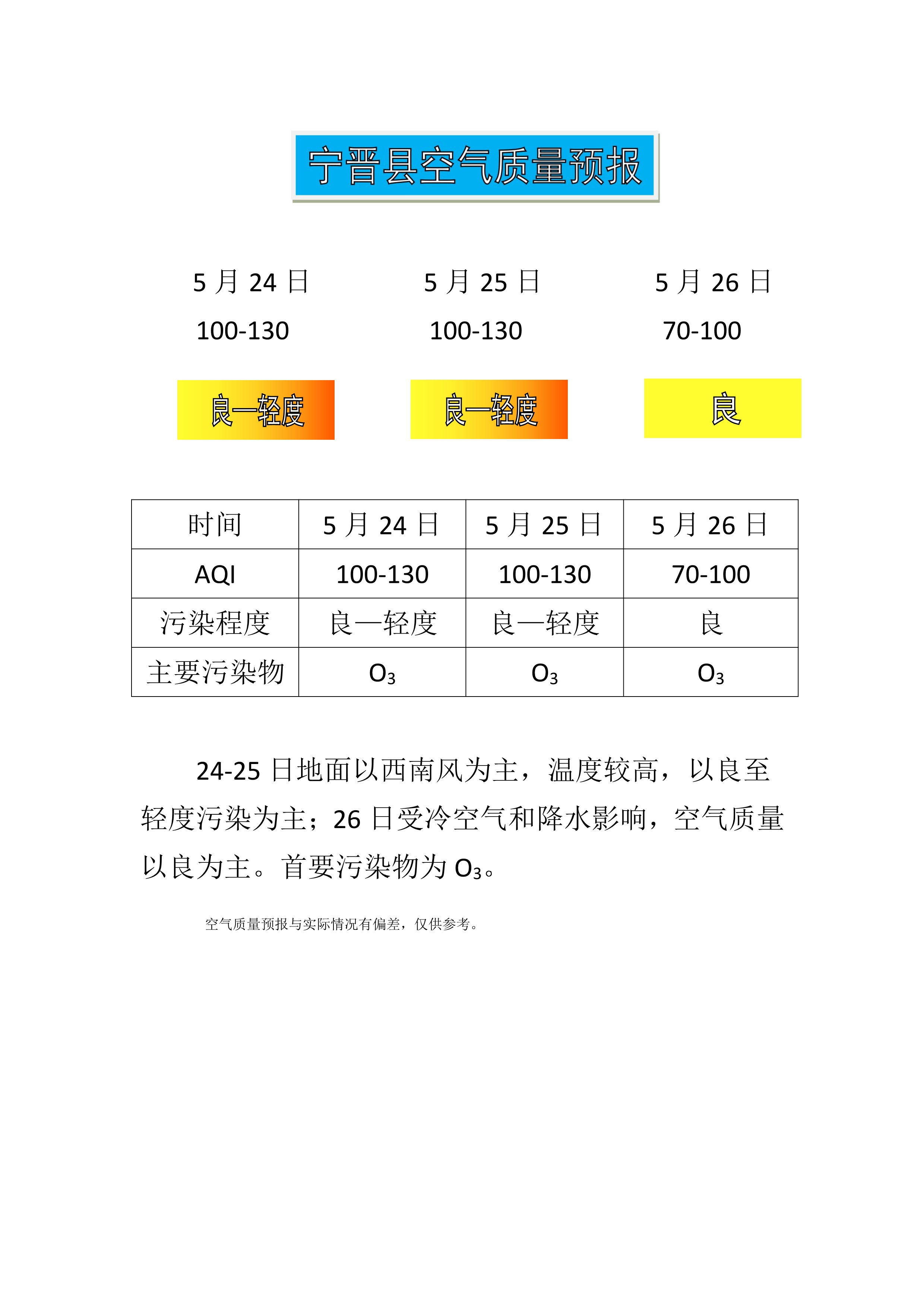 5.24宁晋县空气质量预报_1.jpg