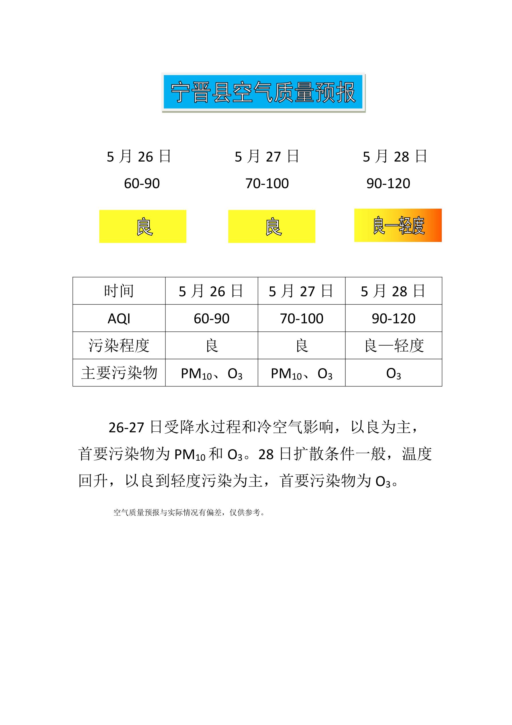 5.26宁晋县空气质量预报_1.jpg