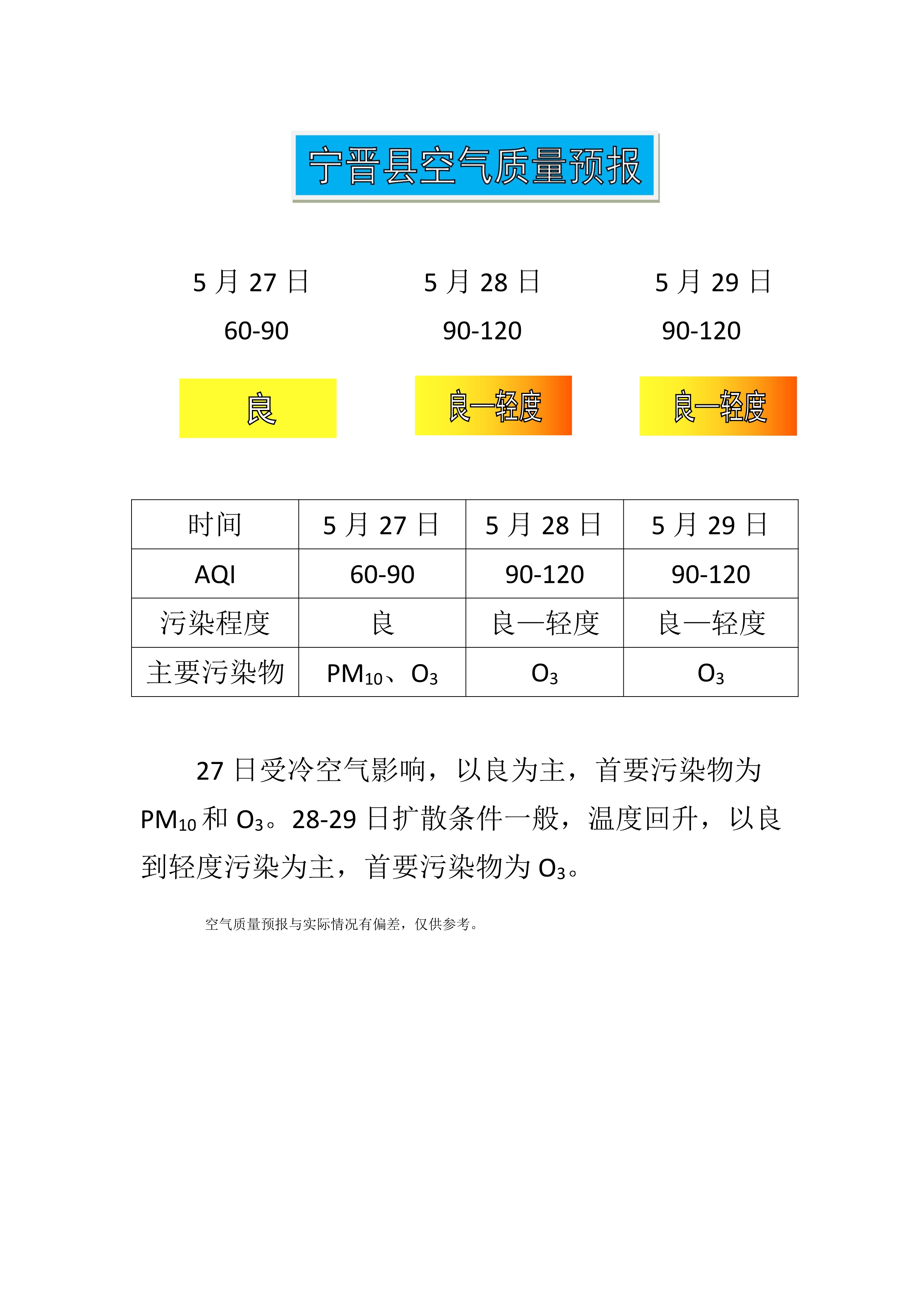 5.27宁晋县空气质量预报_1.jpg